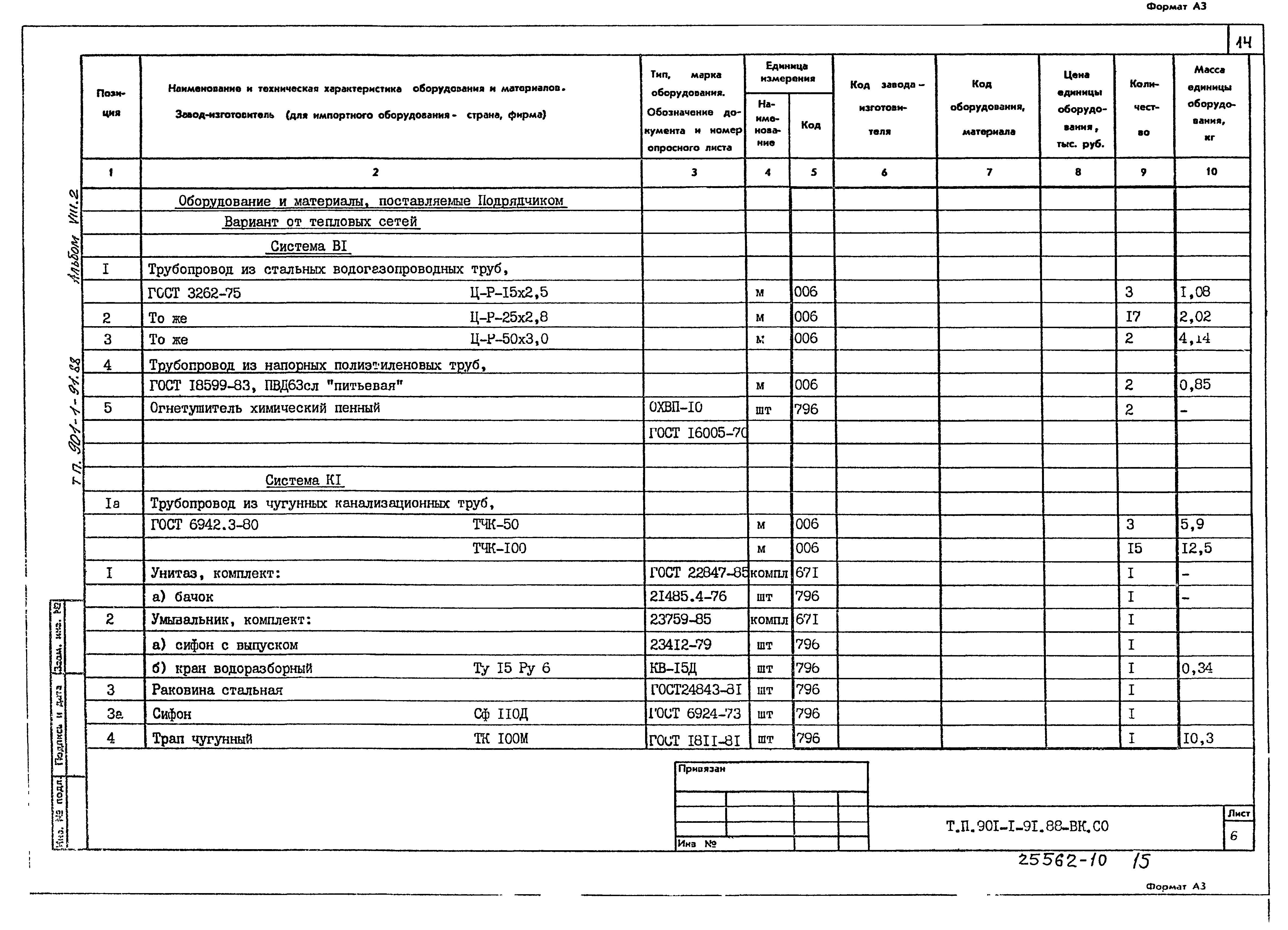 Типовой проект 901-1-93.88