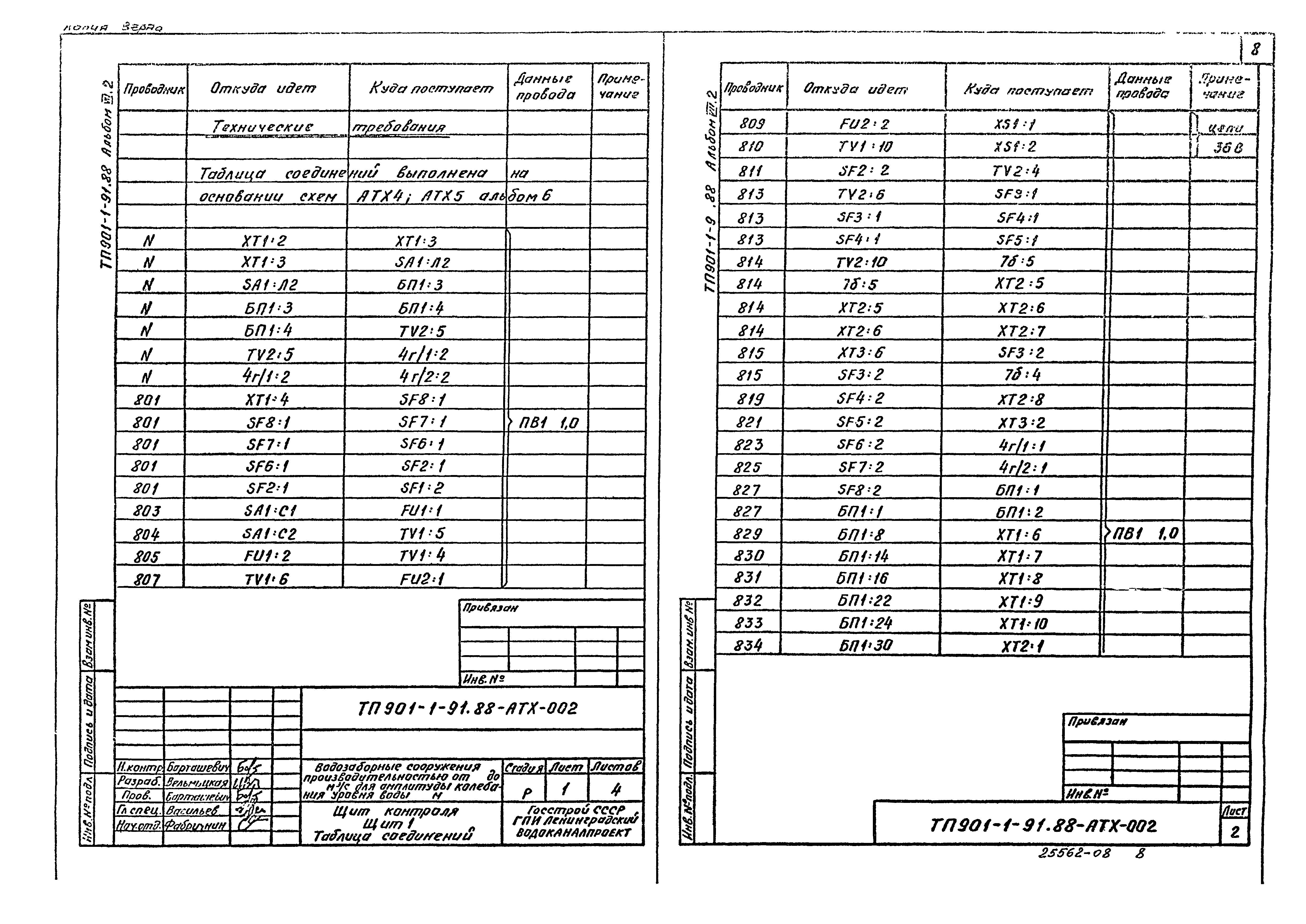 Типовой проект 901-1-93.88