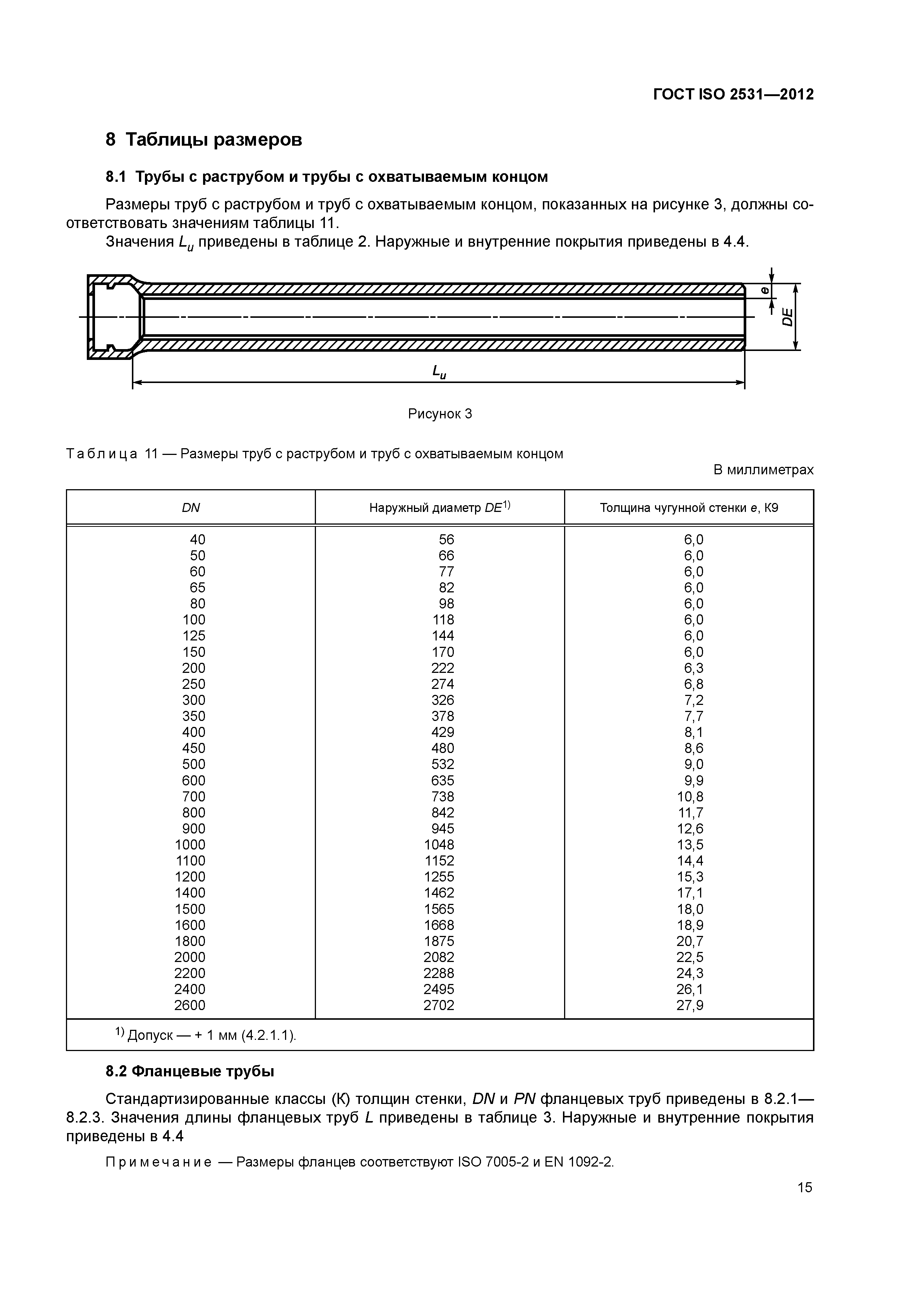 ГОСТ ISO 2531-2012