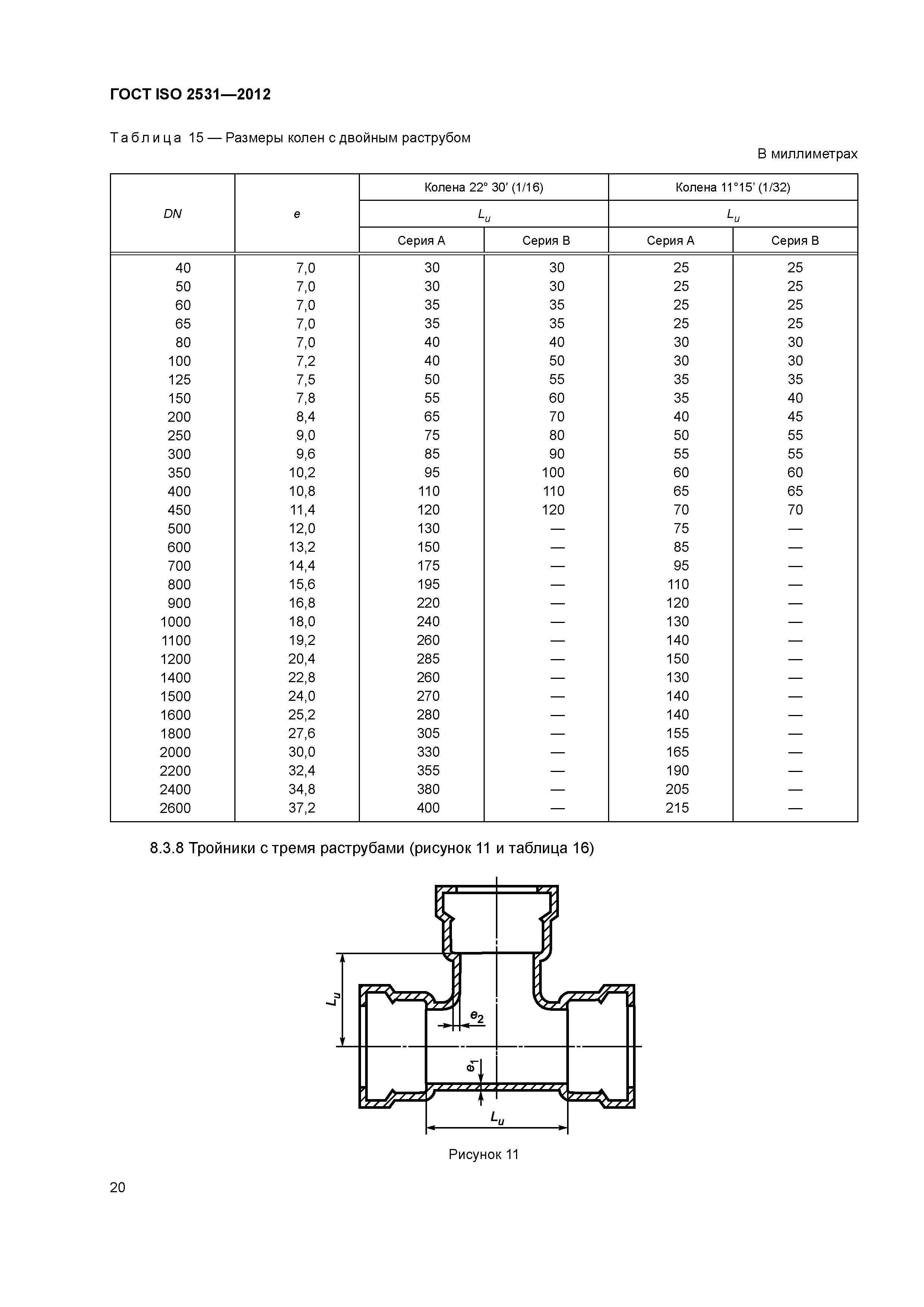 ГОСТ ISO 2531-2012