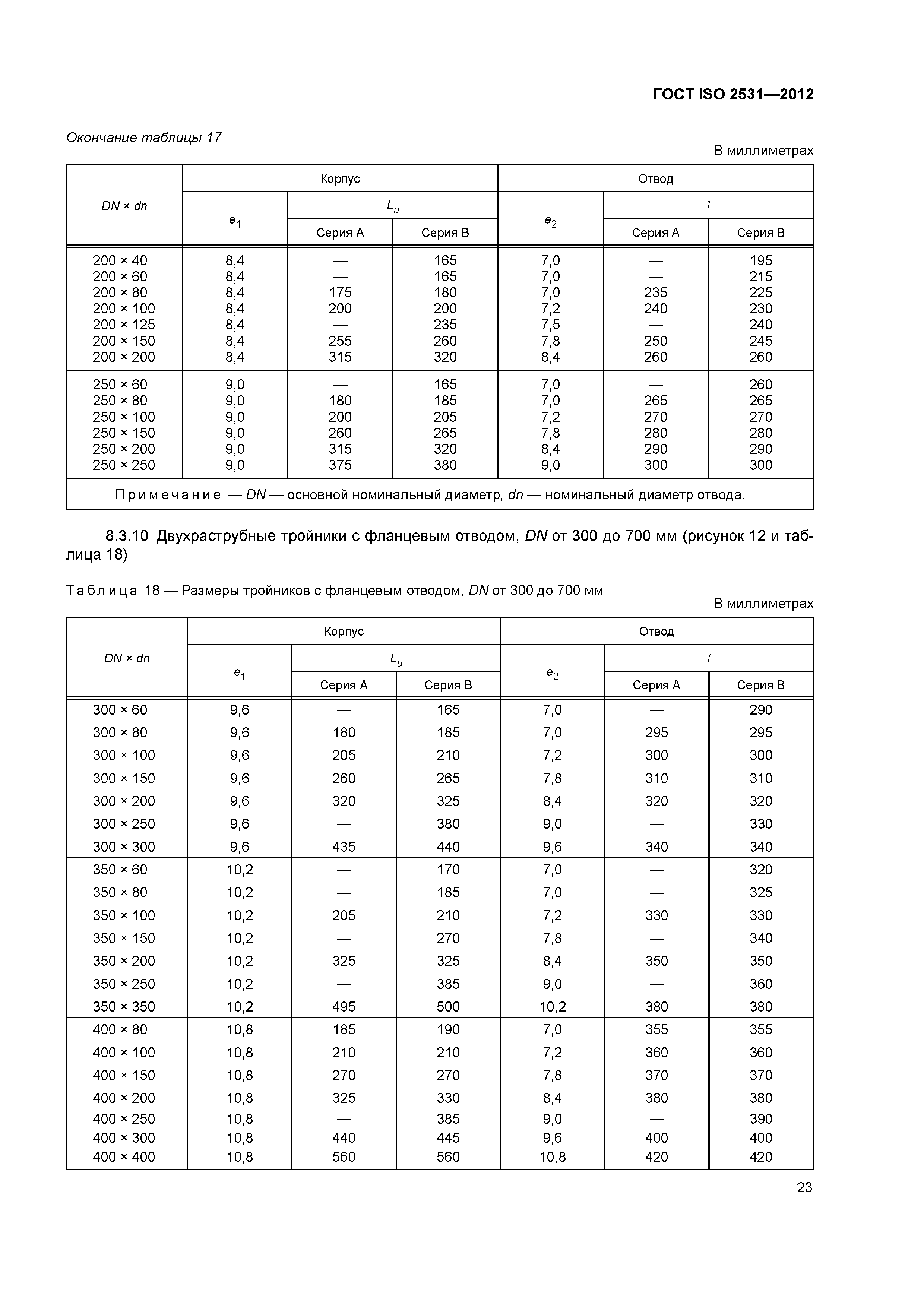 ГОСТ ISO 2531-2012