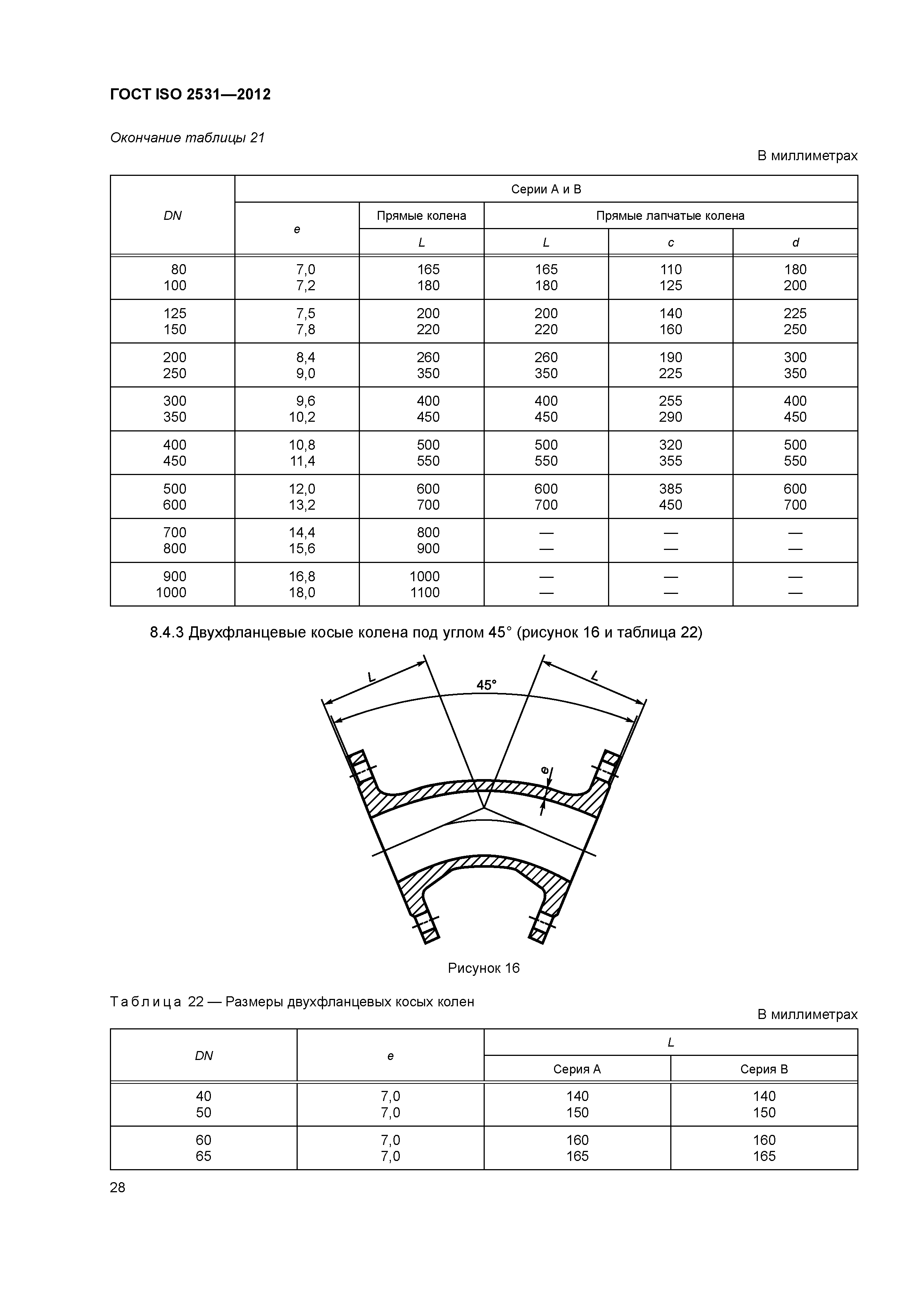 ГОСТ ISO 2531-2012