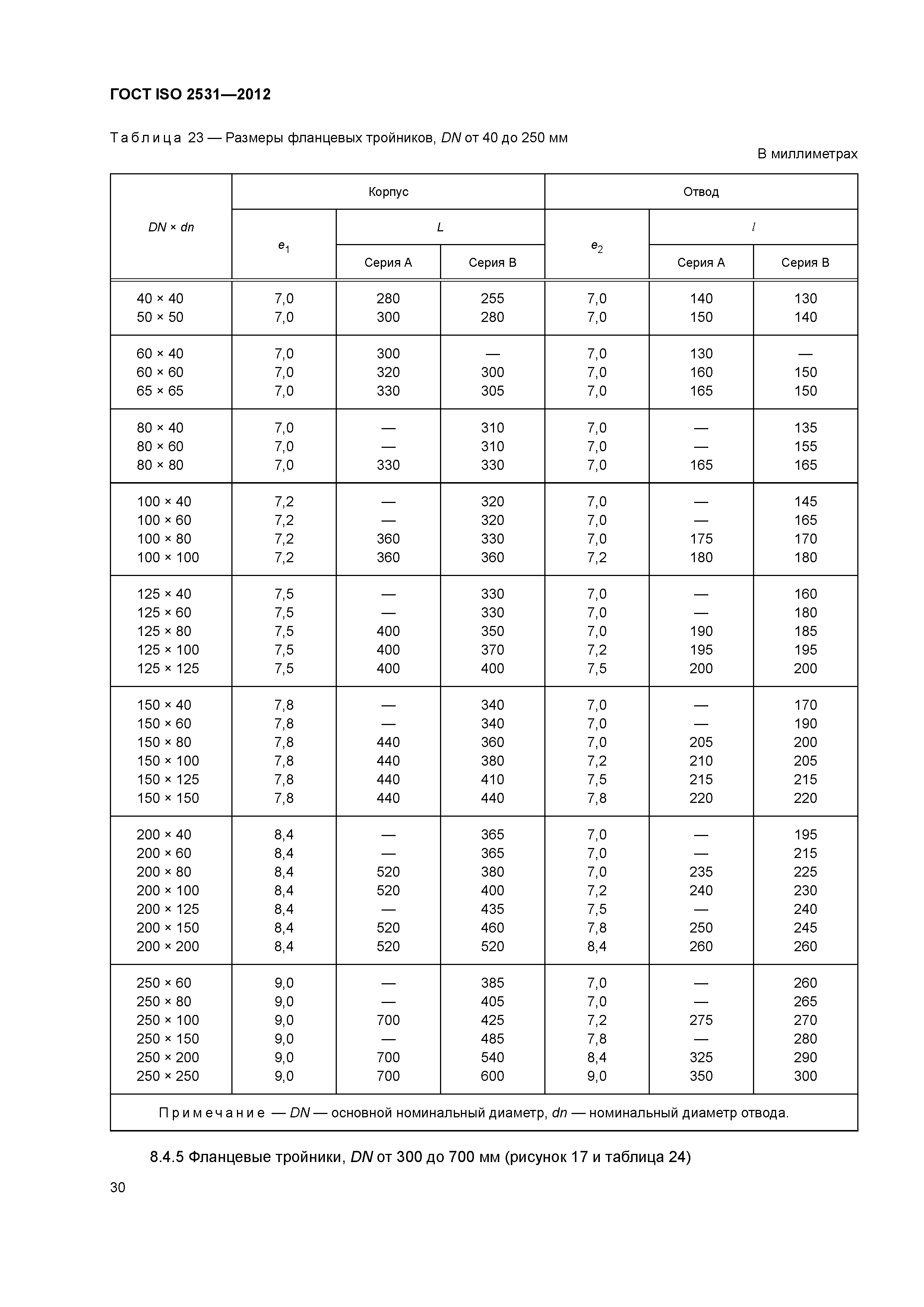 ГОСТ ISO 2531-2012