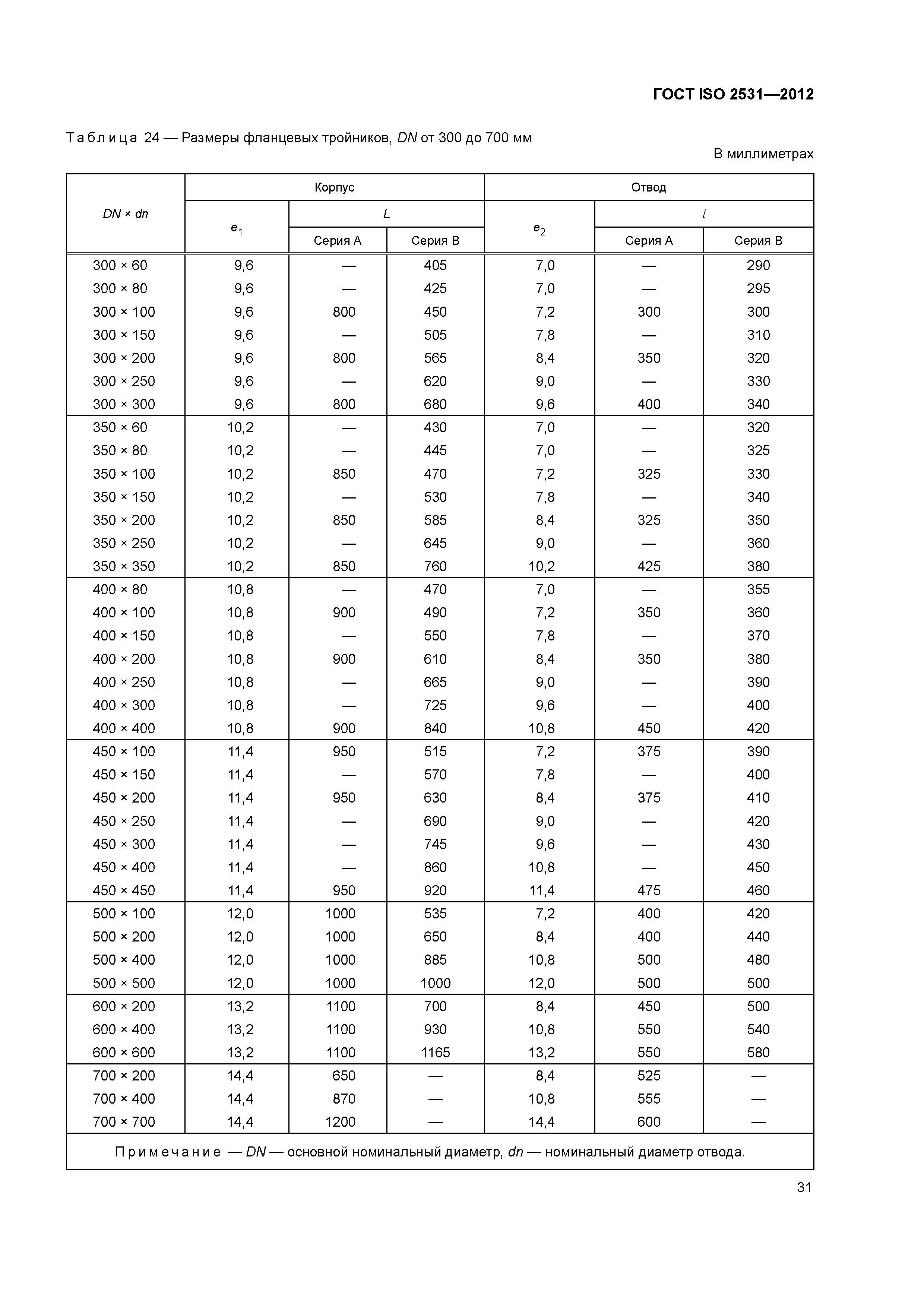 ГОСТ ISO 2531-2012