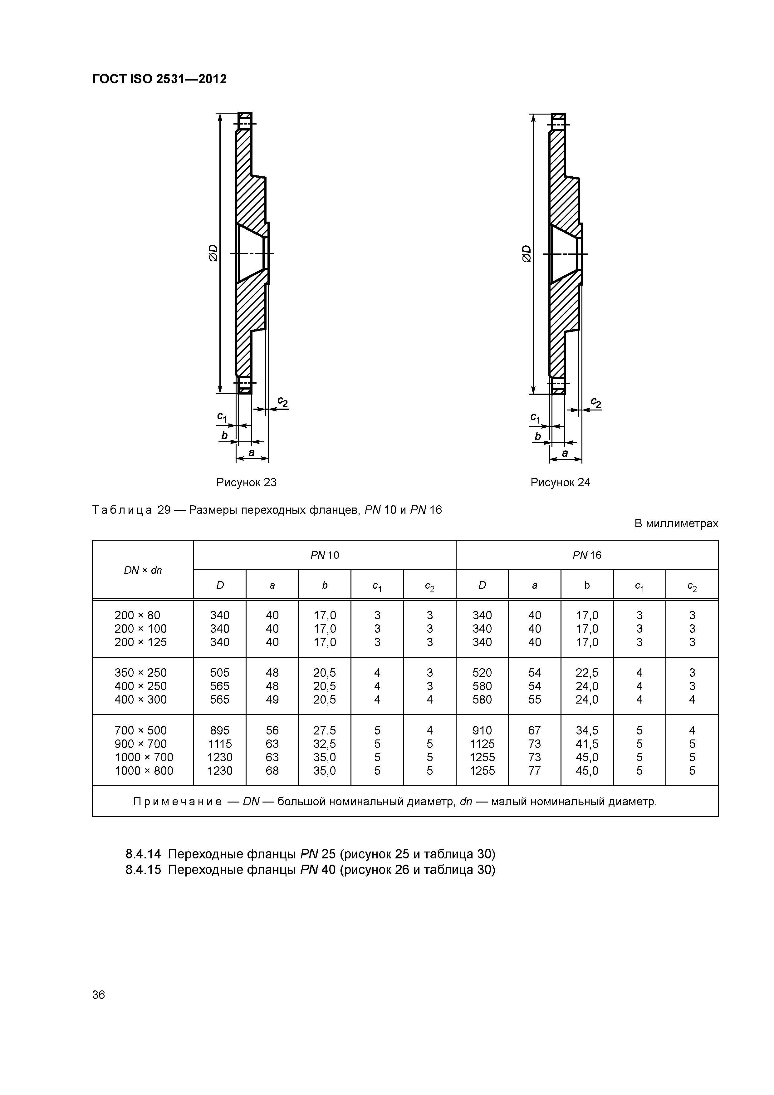 ГОСТ ISO 2531-2012