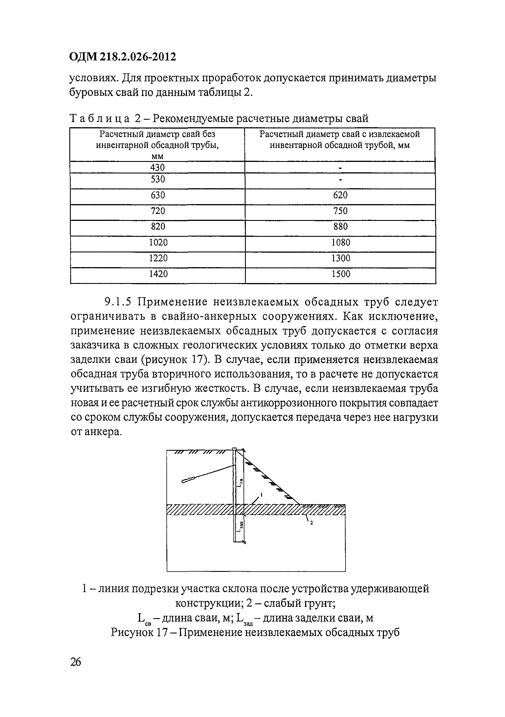 ОДМ 218.2.026-2012