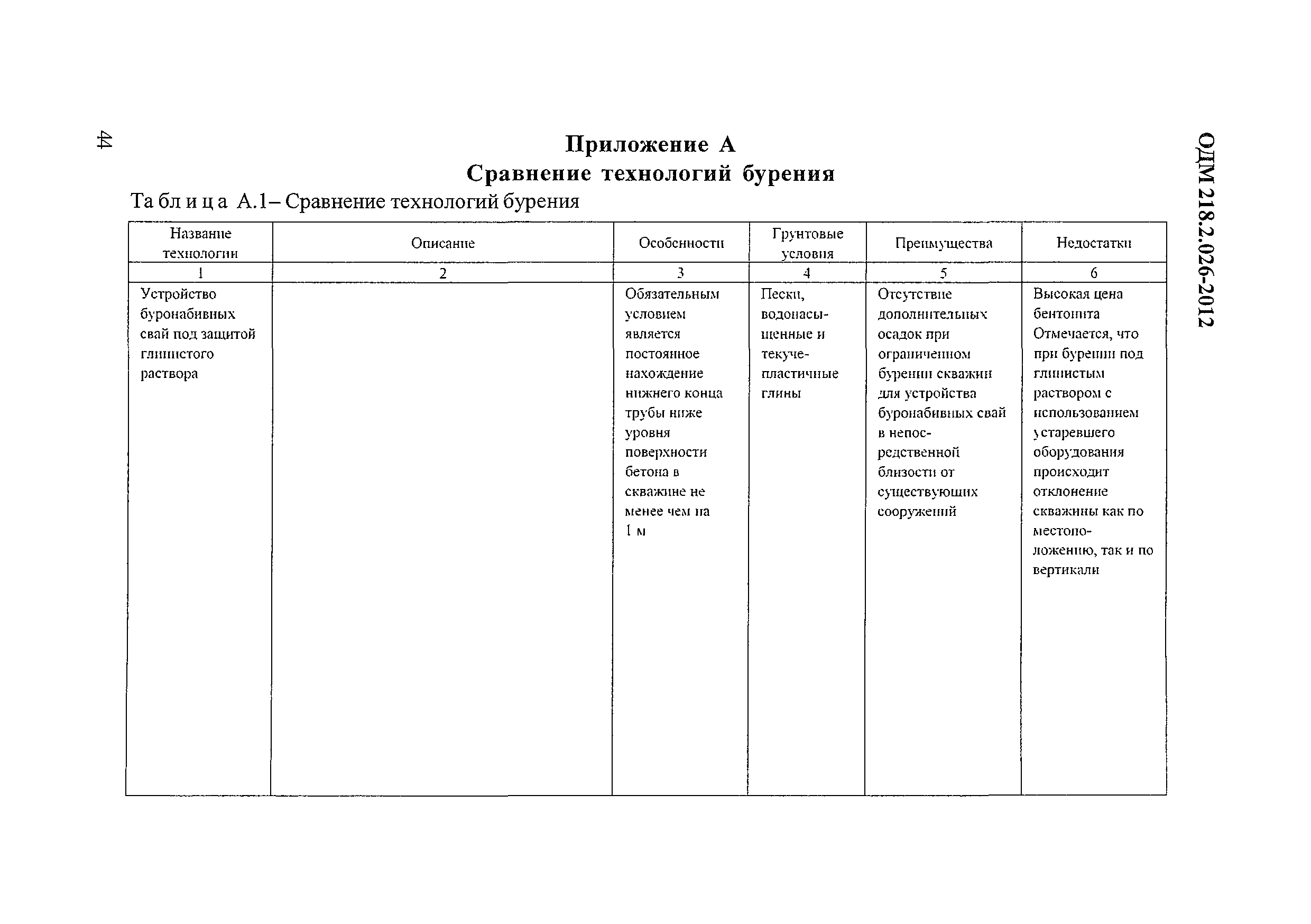 ОДМ 218.2.026-2012