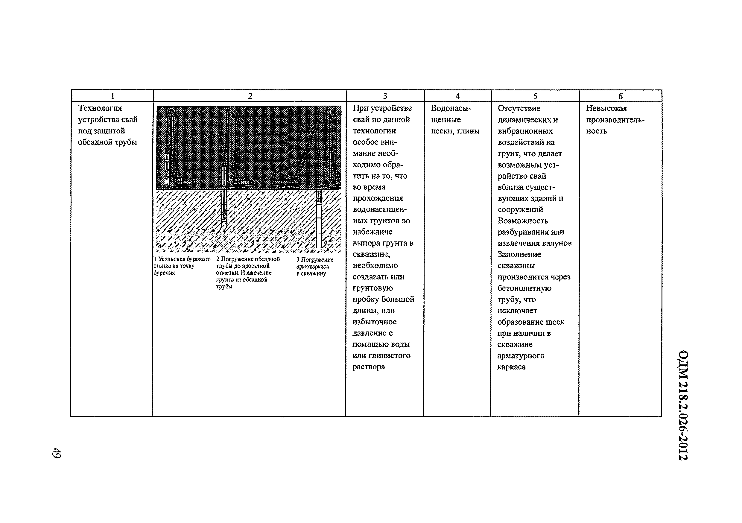 ОДМ 218.2.026-2012