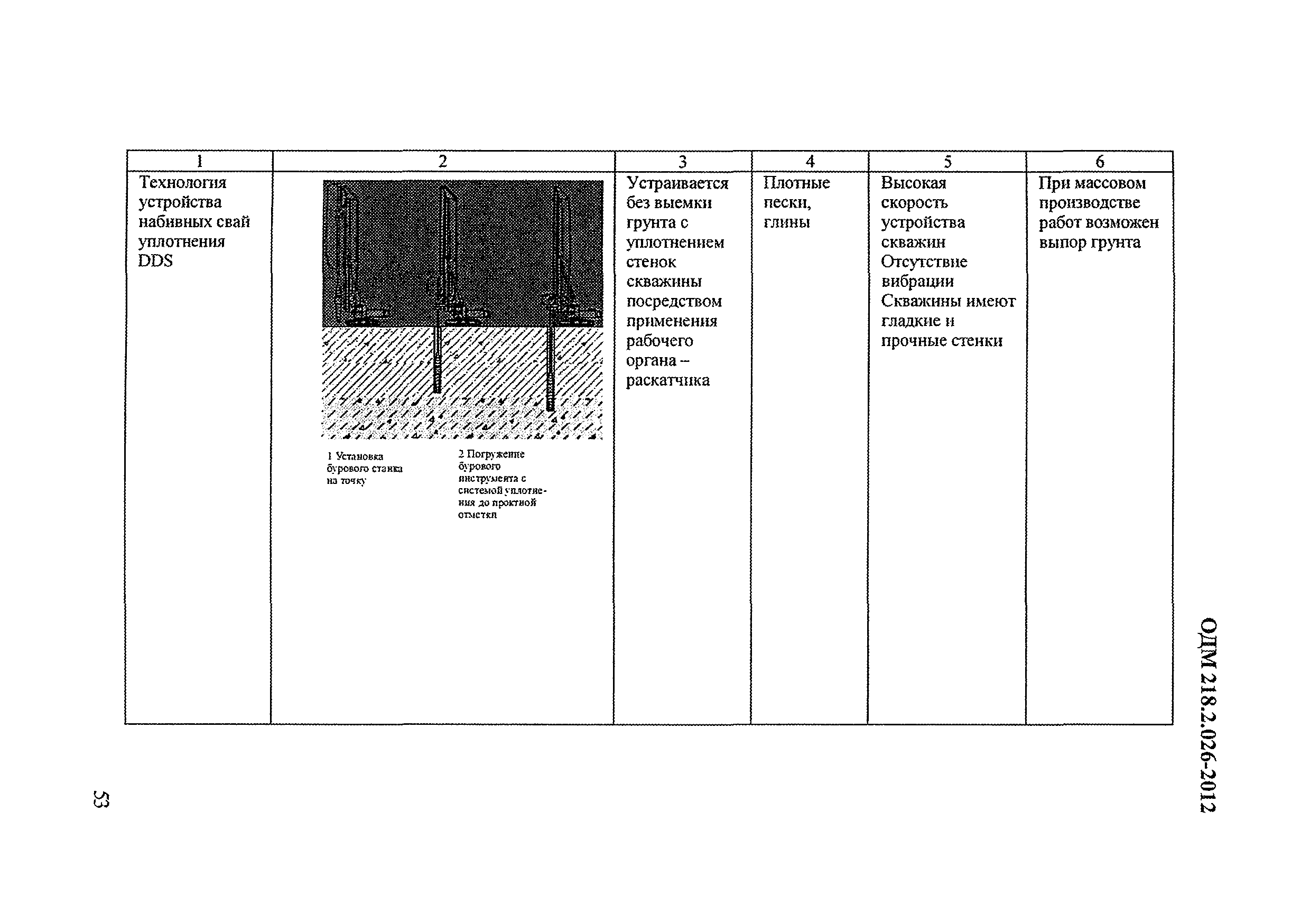 ОДМ 218.2.026-2012