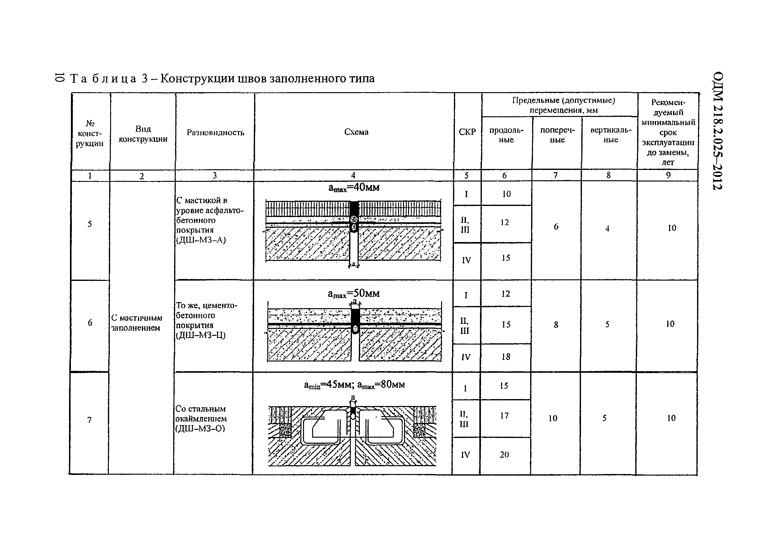 ОДМ 218.2.025-2012