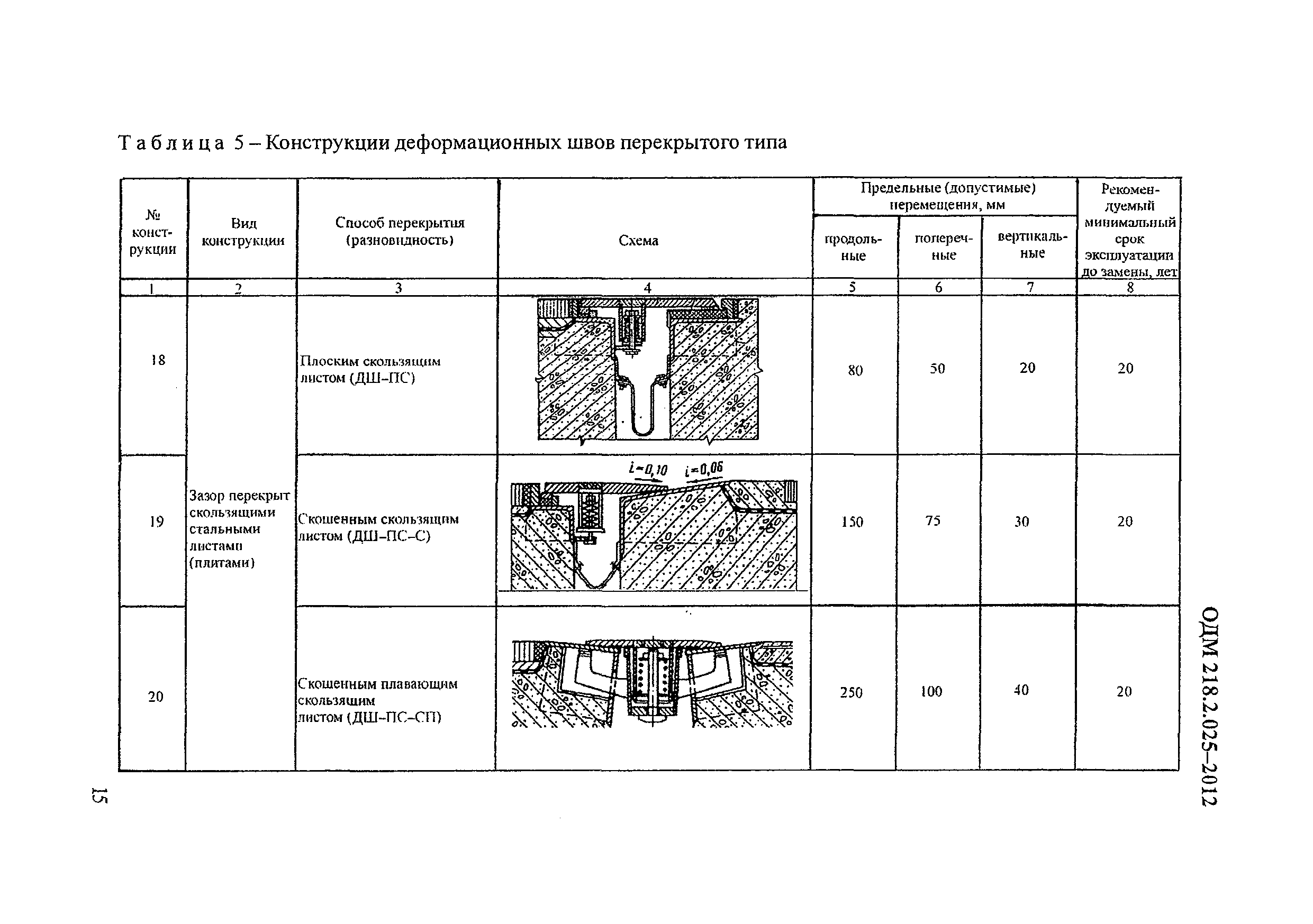 ОДМ 218.2.025-2012