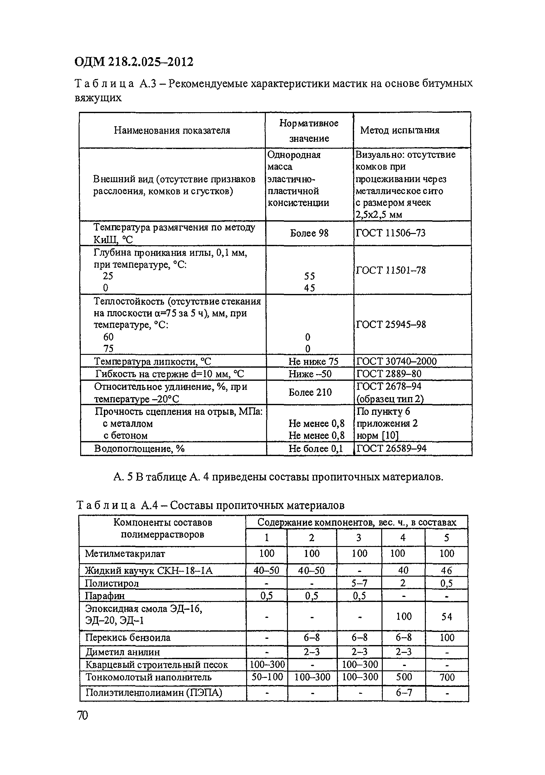 ОДМ 218.2.025-2012