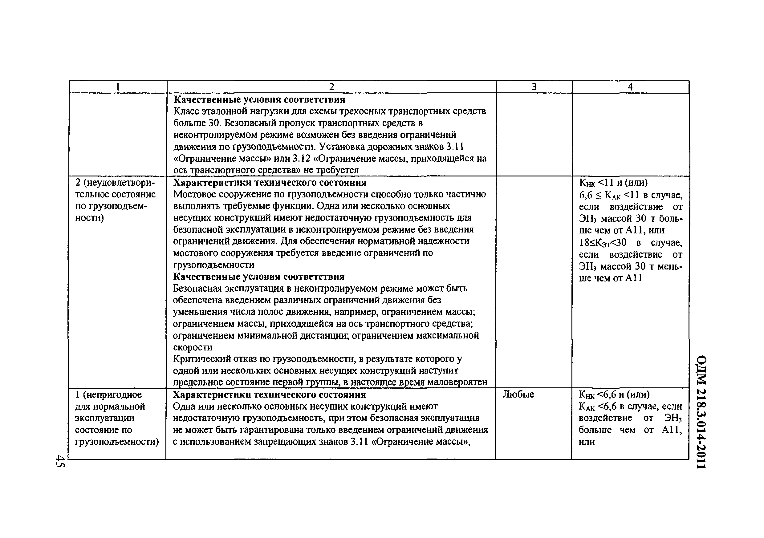 ОДМ 218.3.014-2011