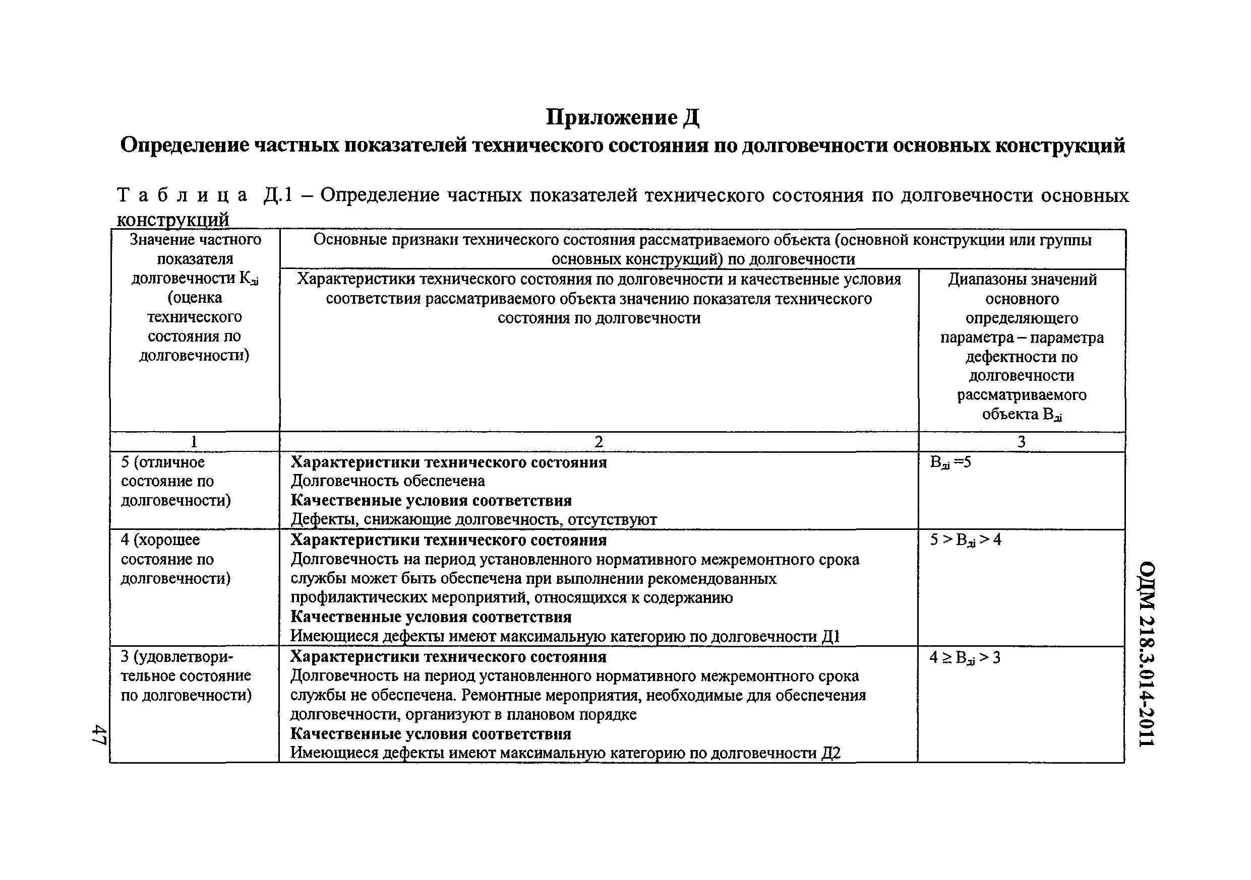 ОДМ 218.3.014-2011