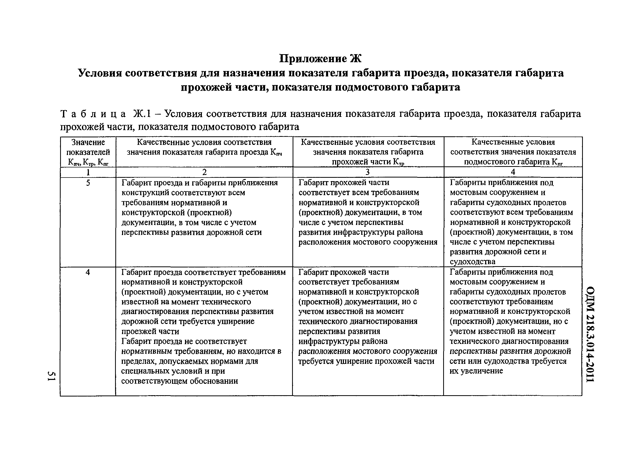 ОДМ 218.3.014-2011