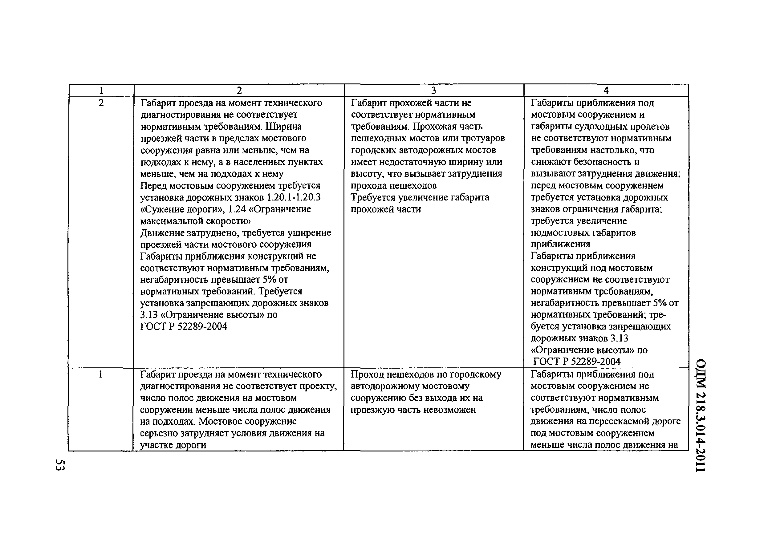 ОДМ 218.3.014-2011