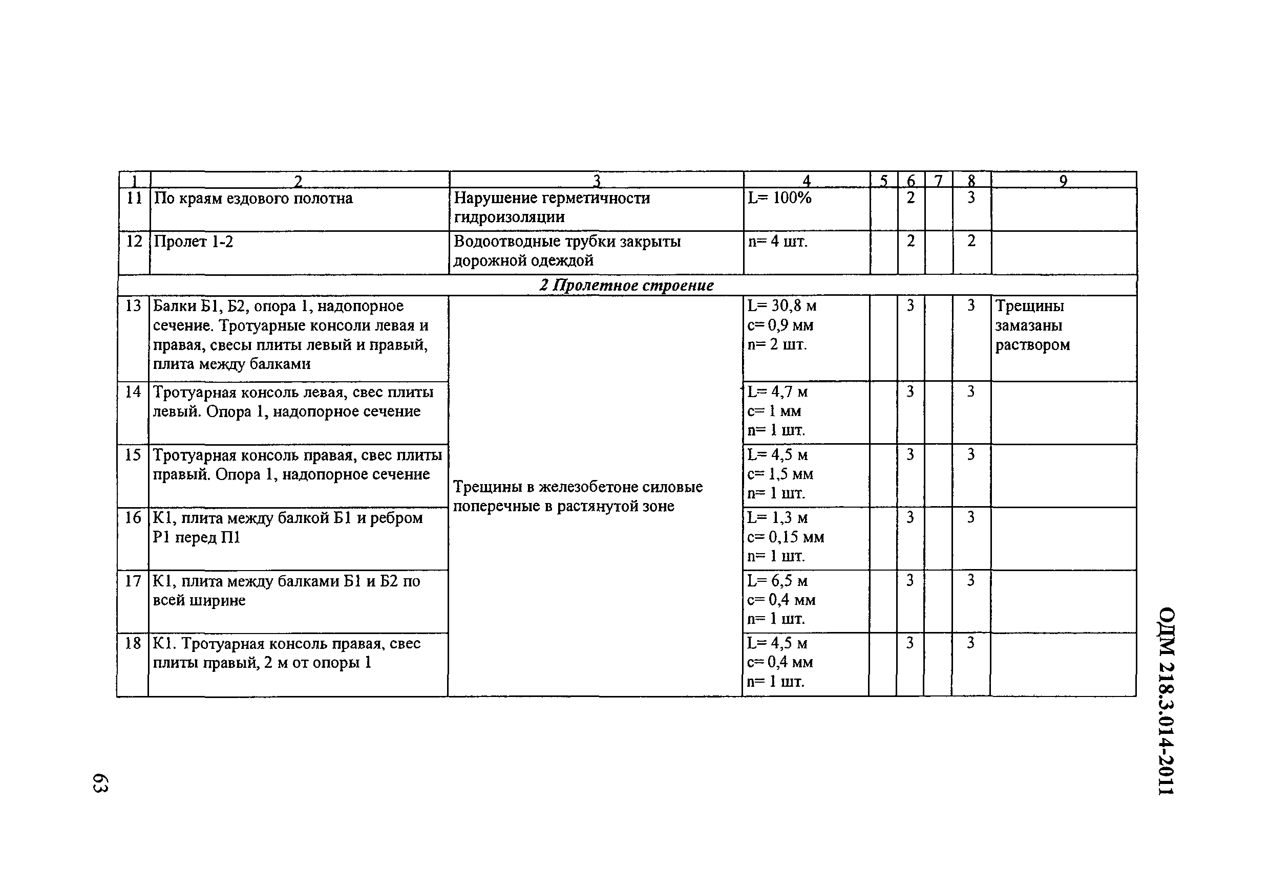 ОДМ 218.3.014-2011