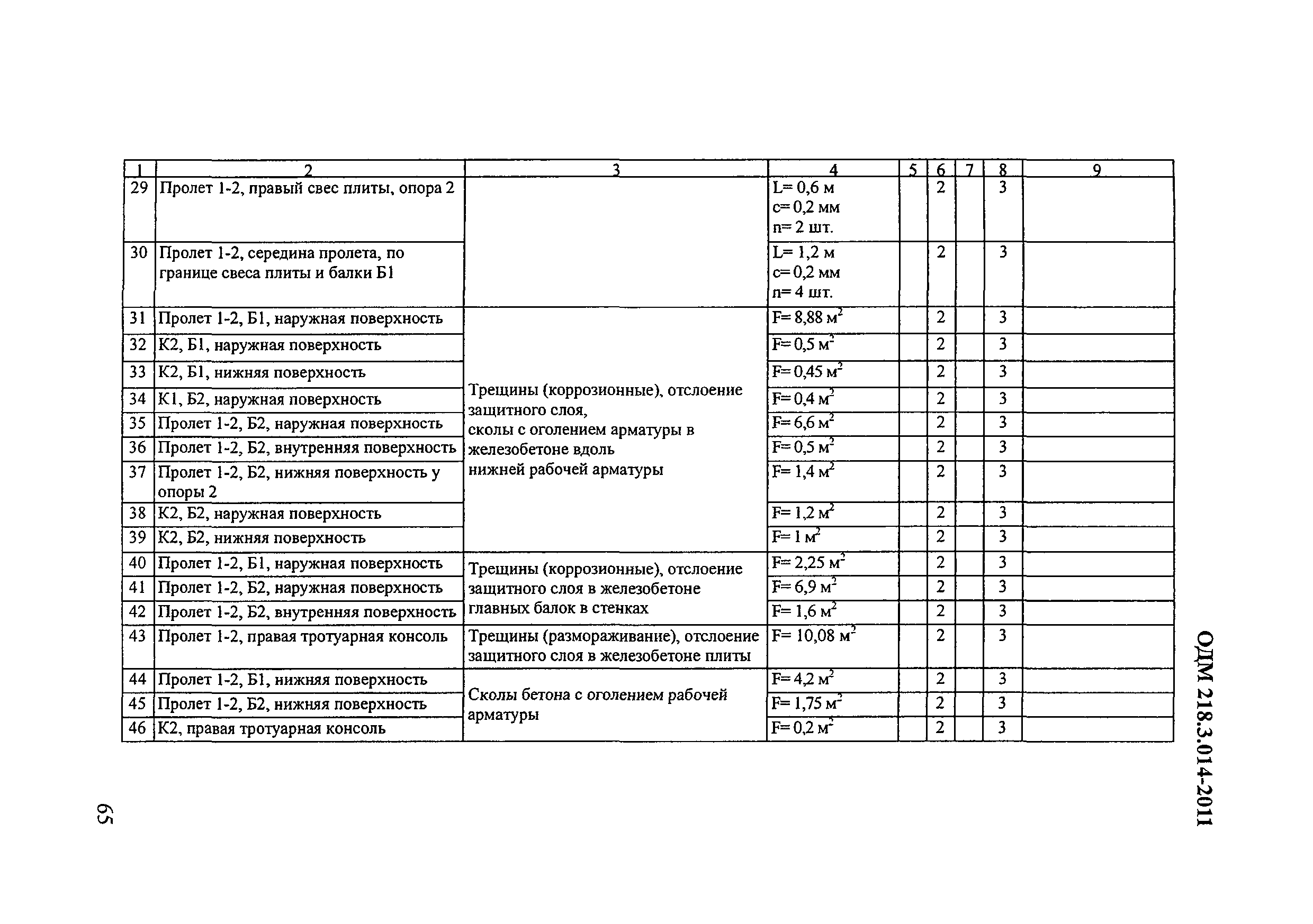 ОДМ 218.3.014-2011