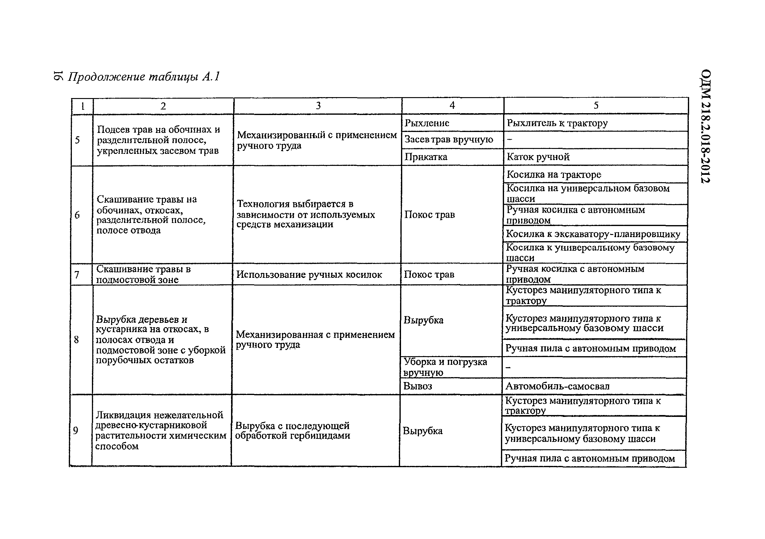 ОДМ 218.2.018-2012