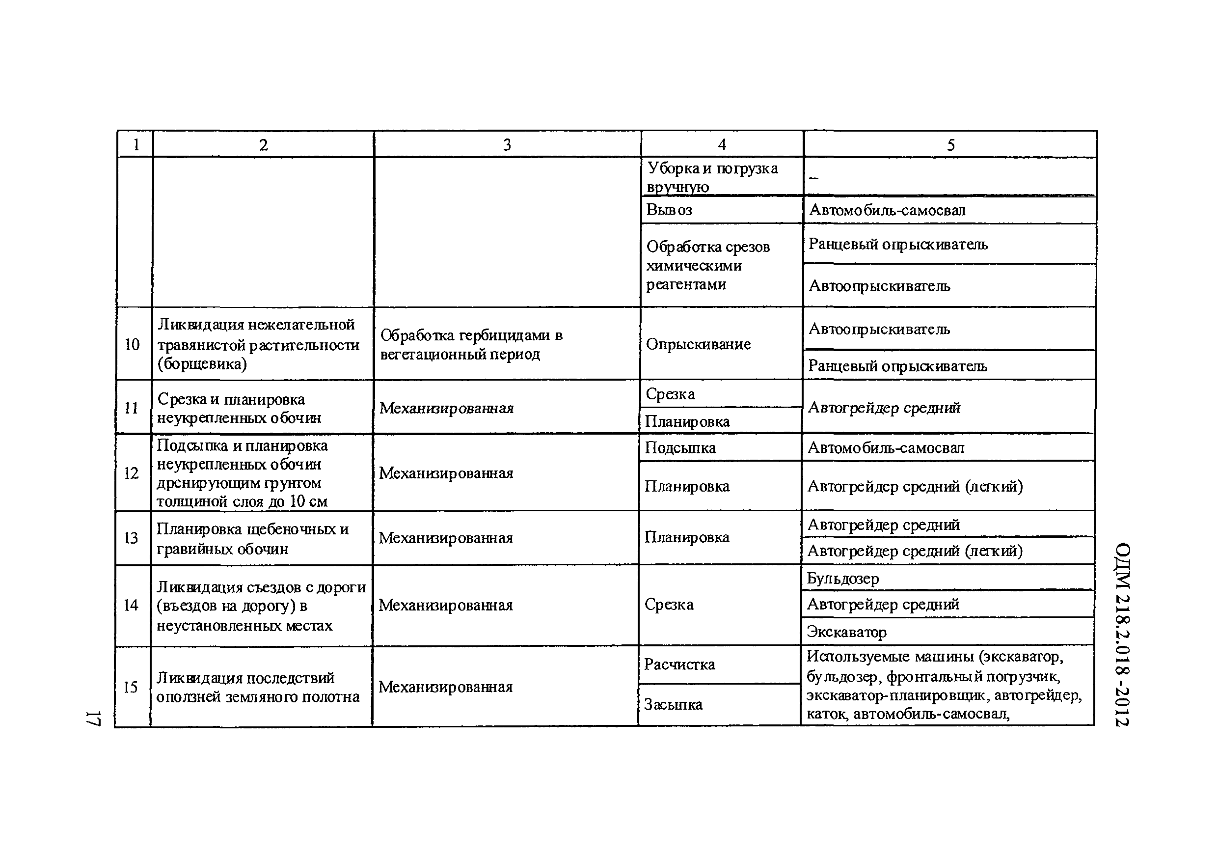 ОДМ 218.2.018-2012