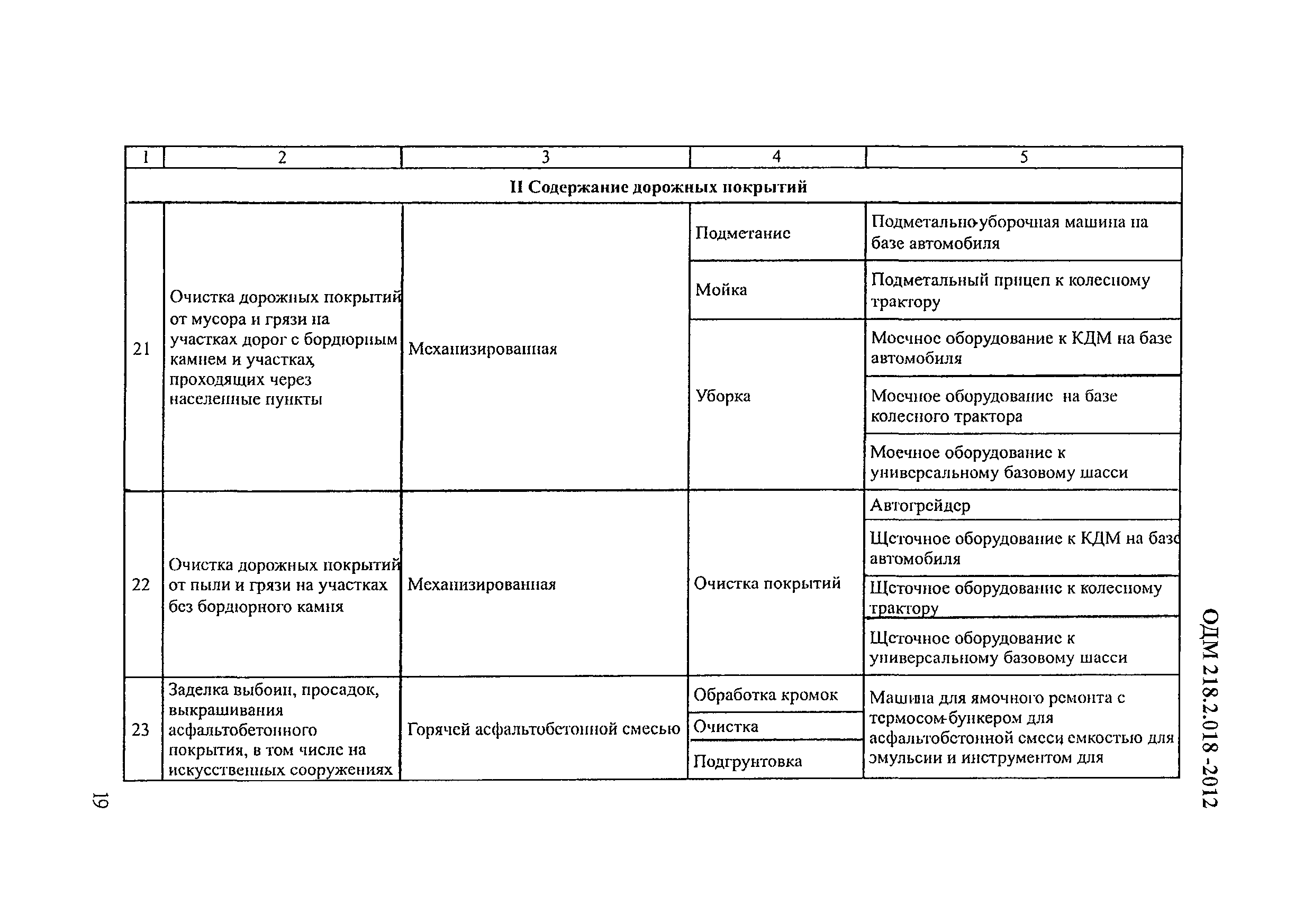 ОДМ 218.2.018-2012