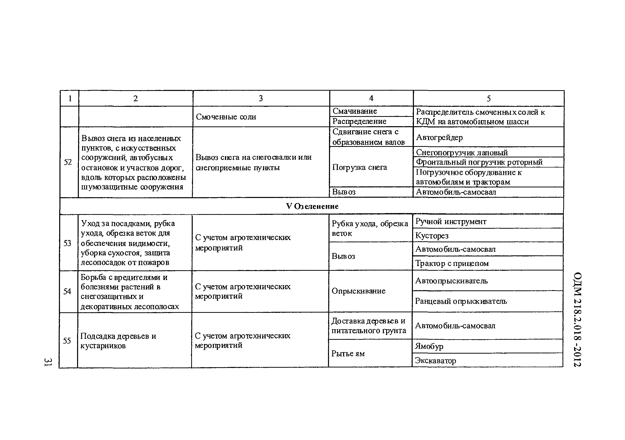 ОДМ 218.2.018-2012