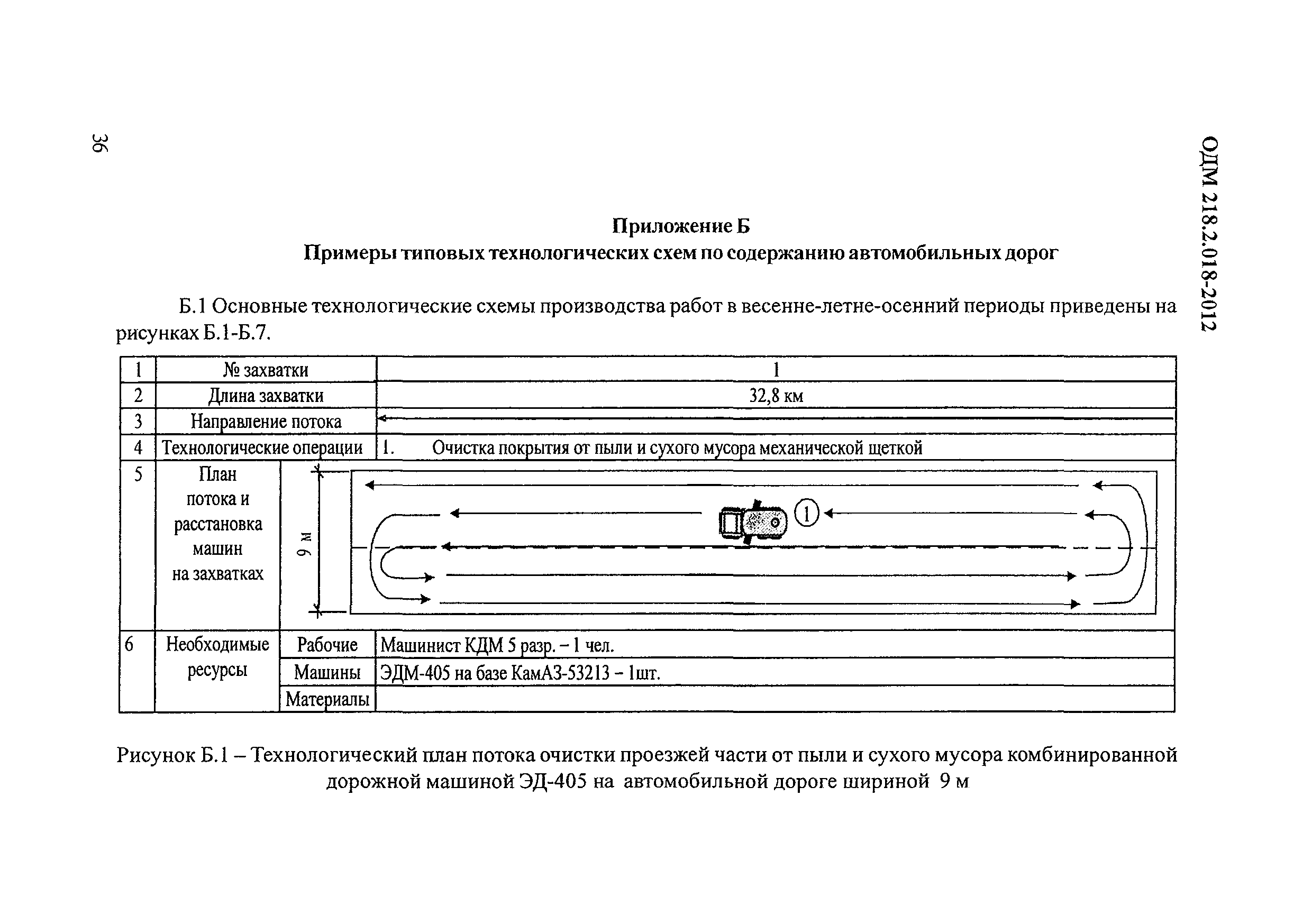 ОДМ 218.2.018-2012