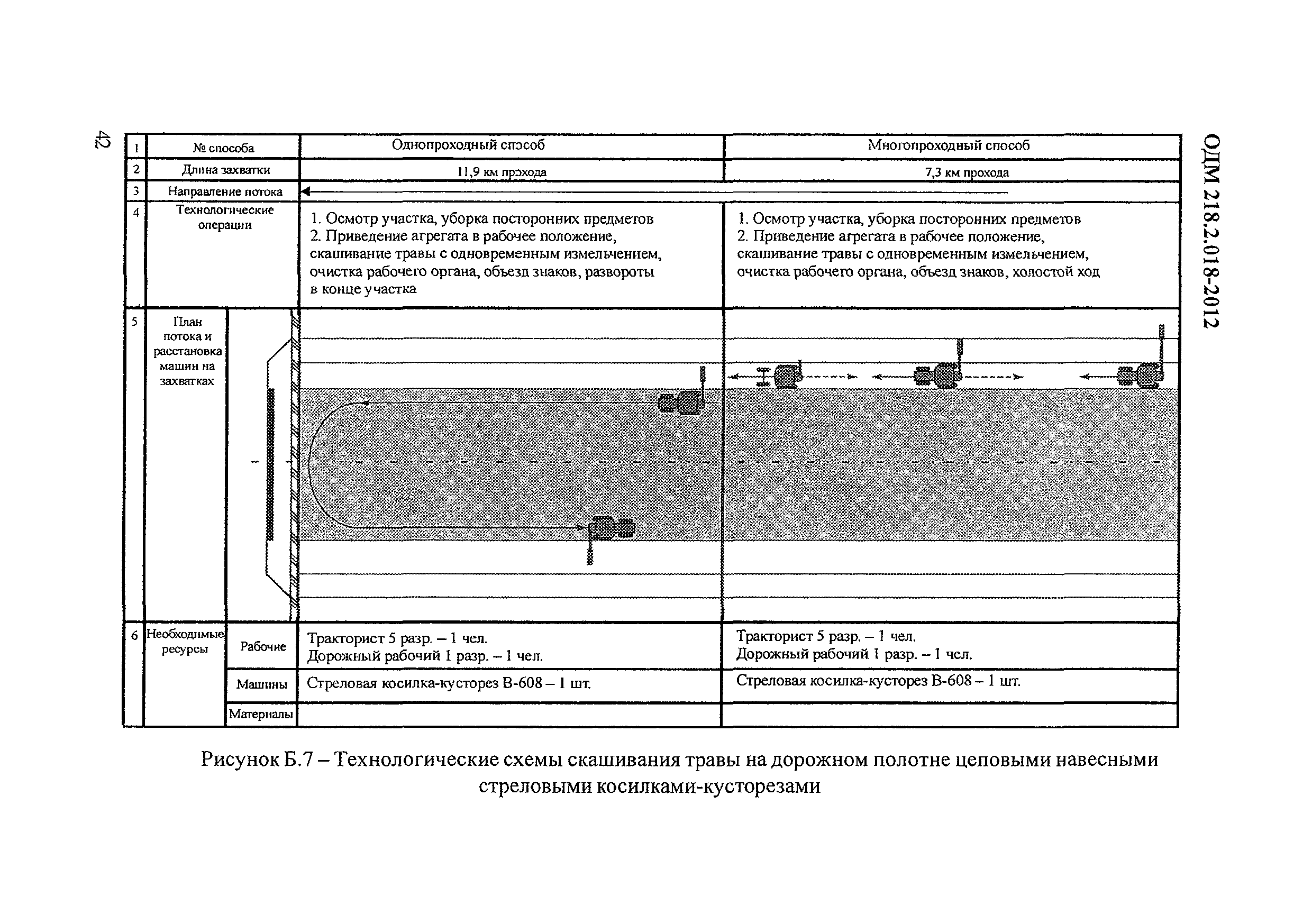 ОДМ 218.2.018-2012