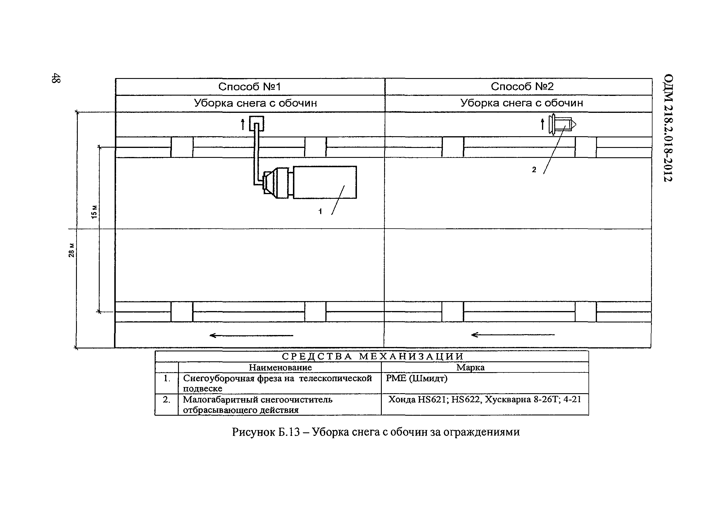 ОДМ 218.2.018-2012