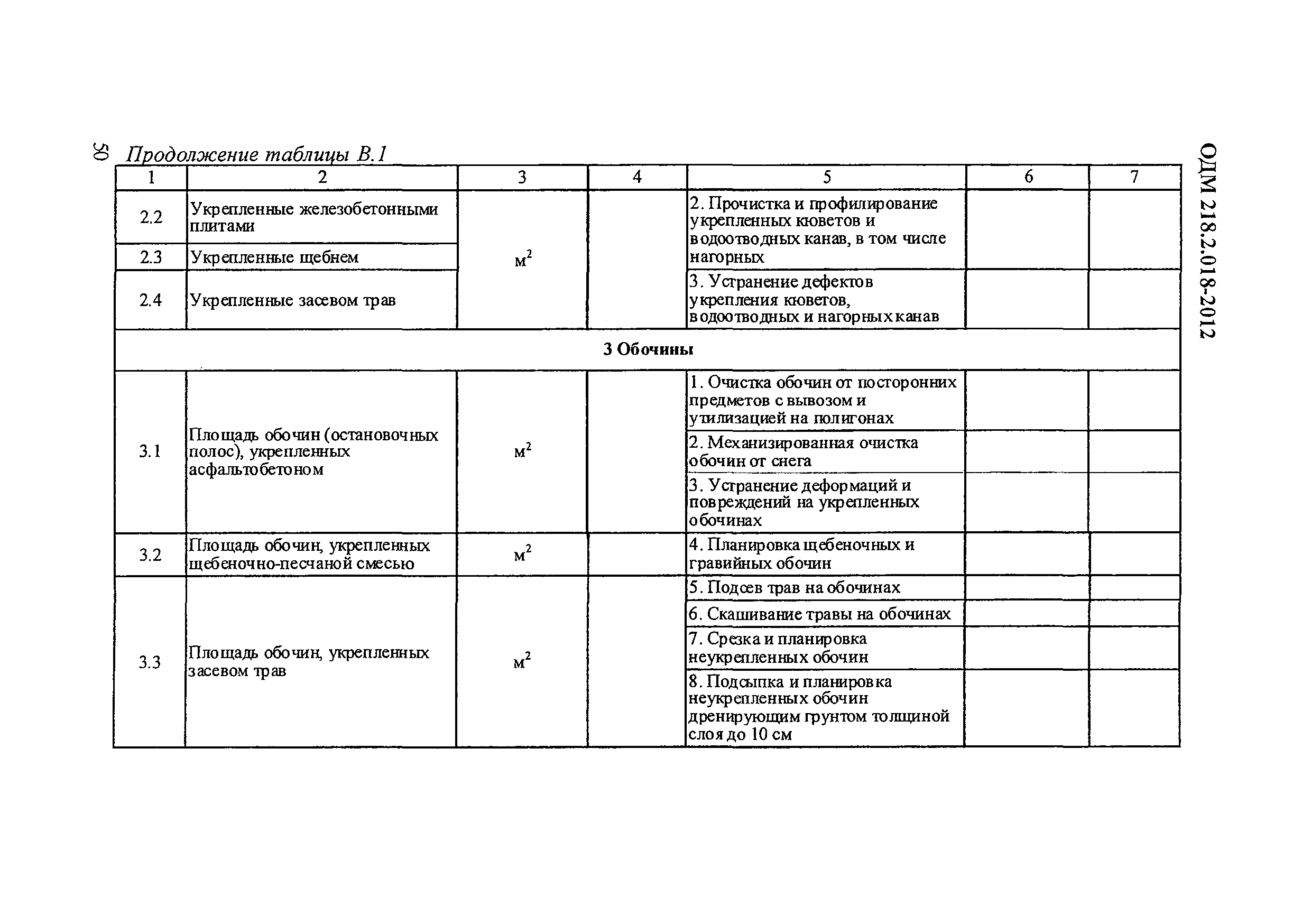 ОДМ 218.2.018-2012