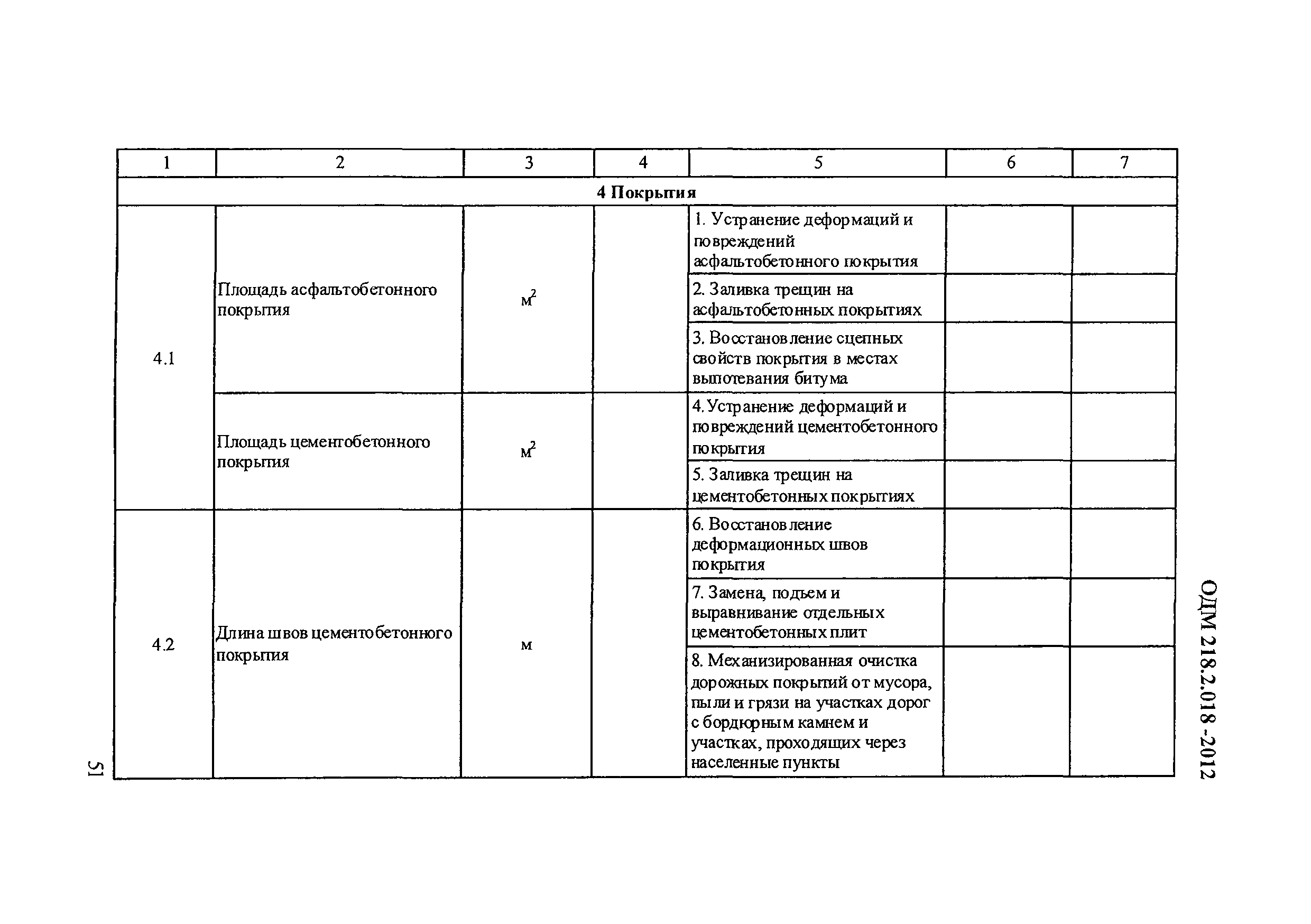 ОДМ 218.2.018-2012