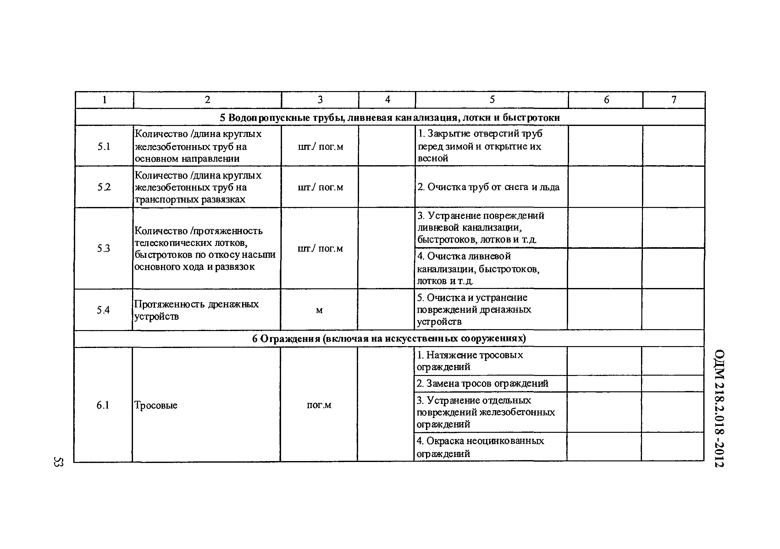 ОДМ 218.2.018-2012