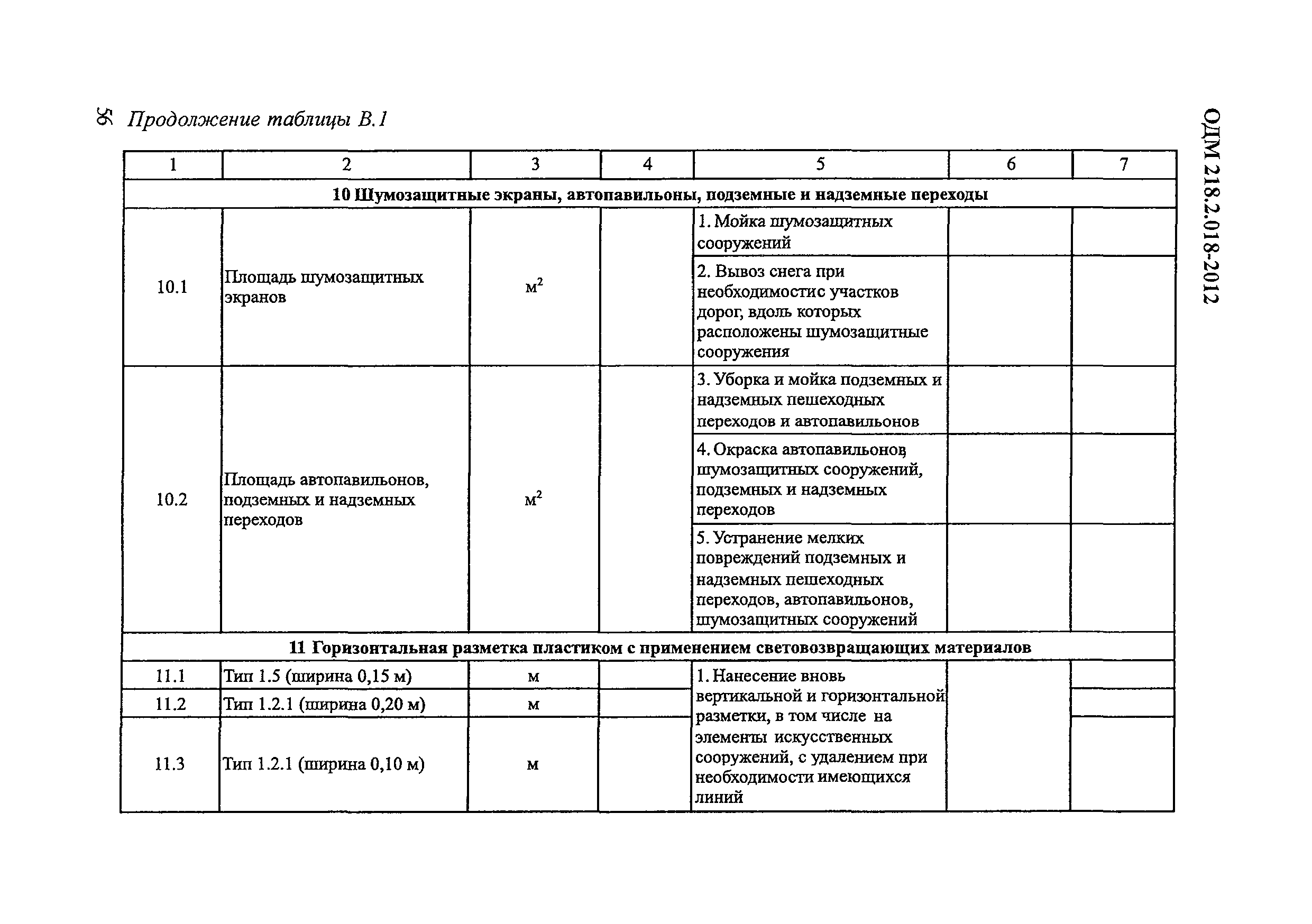 ОДМ 218.2.018-2012