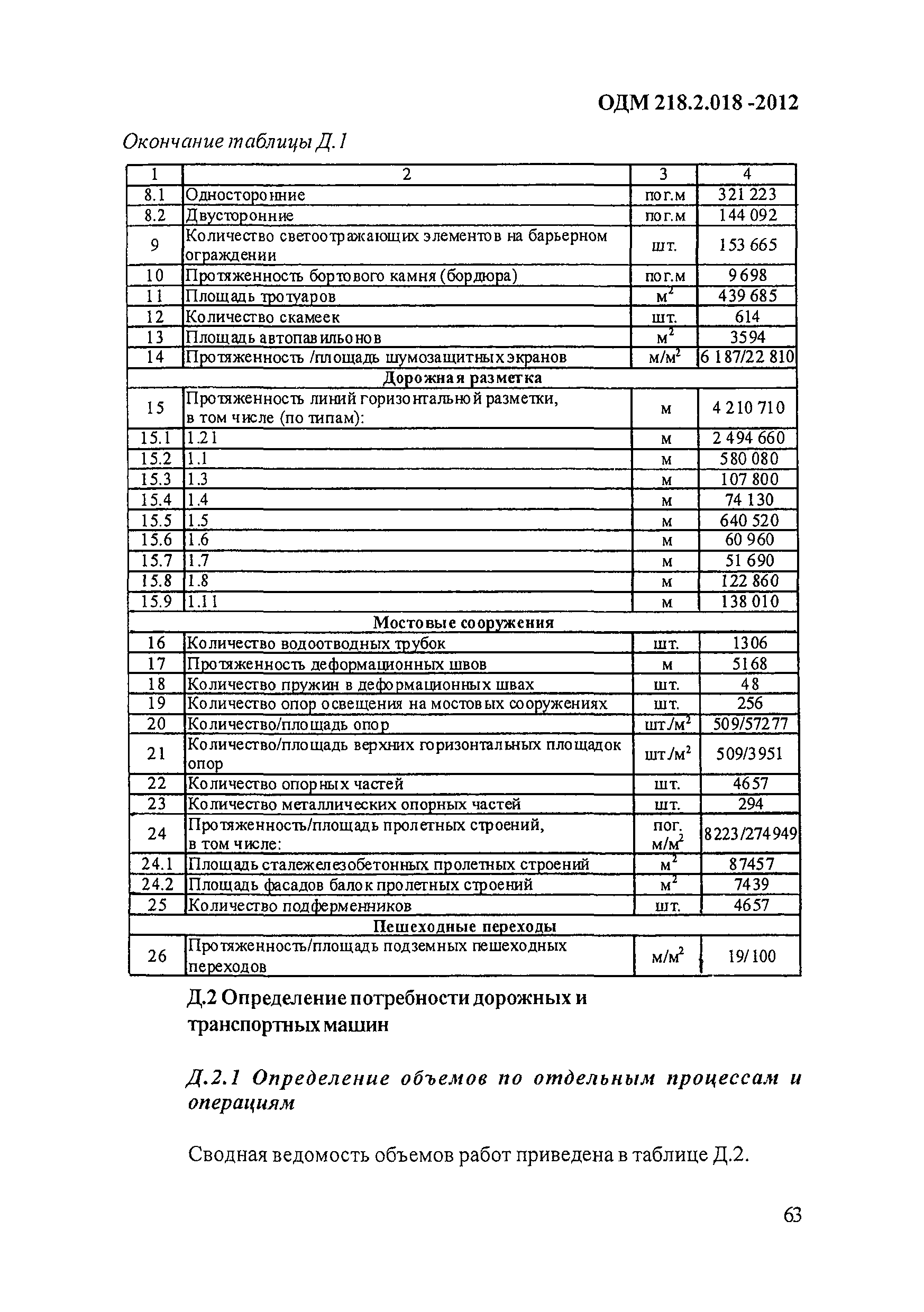 ОДМ 218.2.018-2012