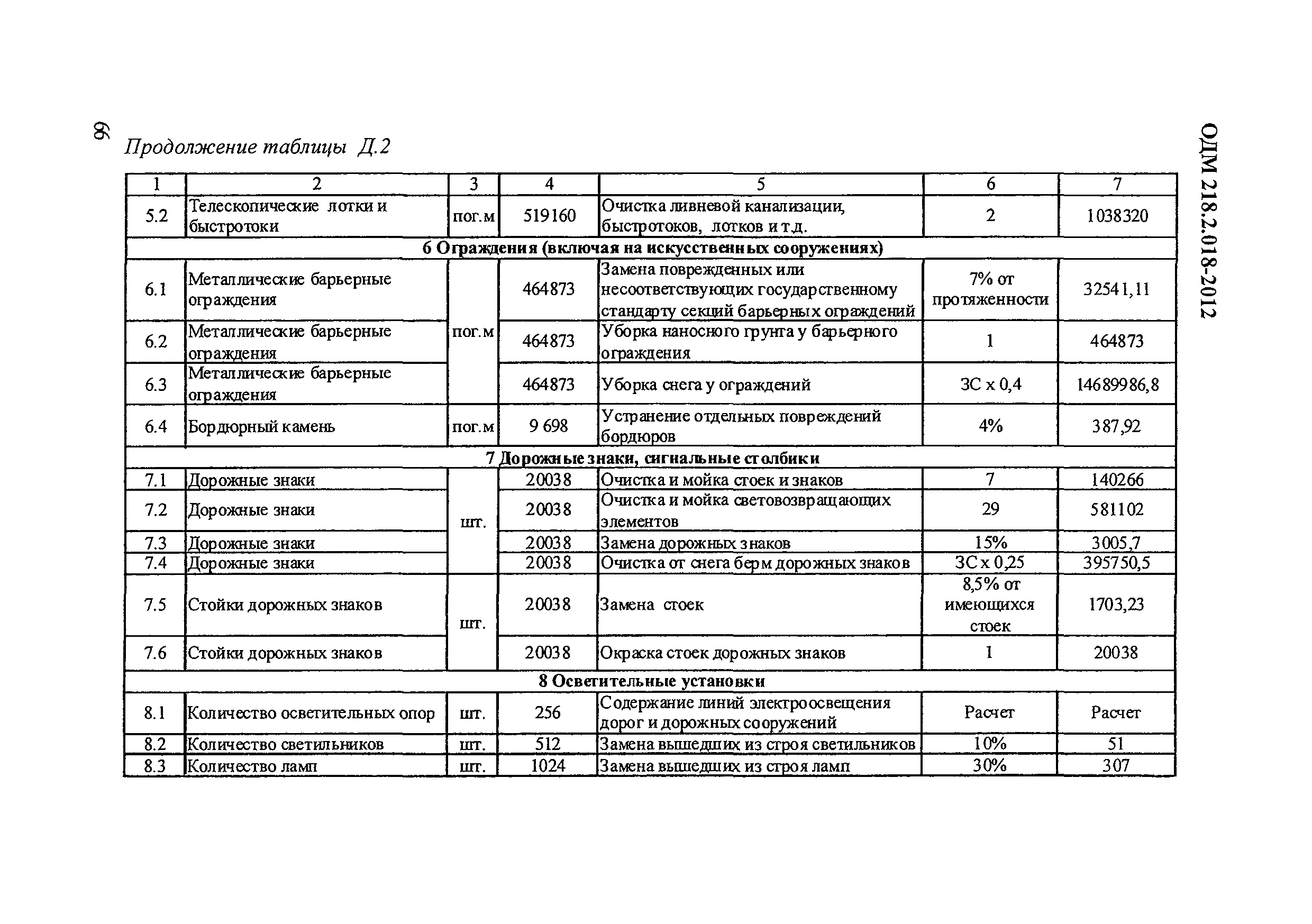 ОДМ 218.2.018-2012