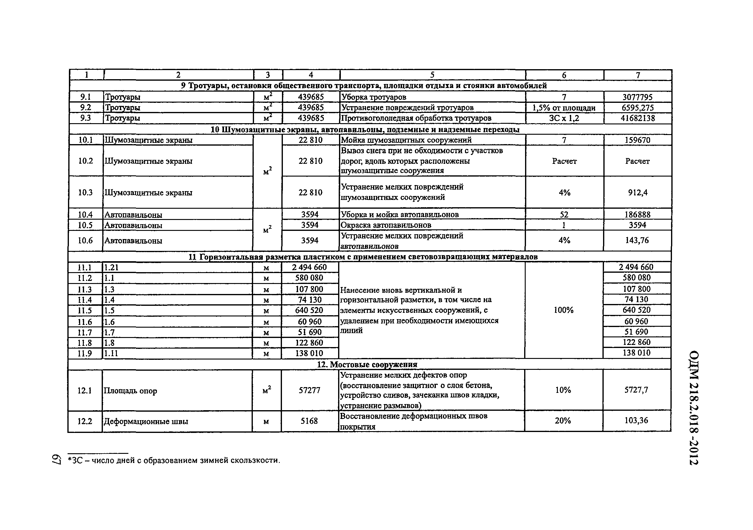 ОДМ 218.2.018-2012