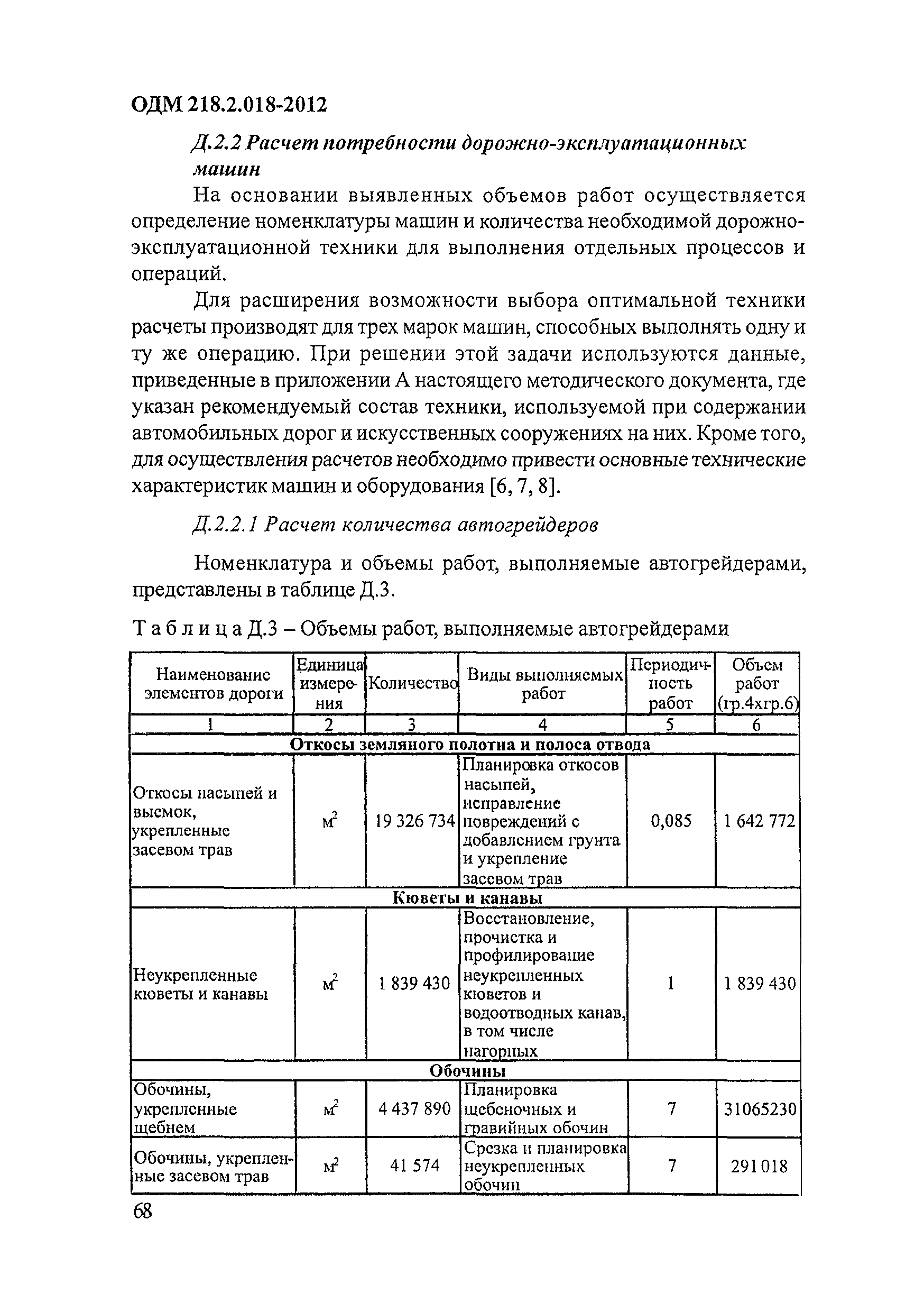 ОДМ 218.2.018-2012