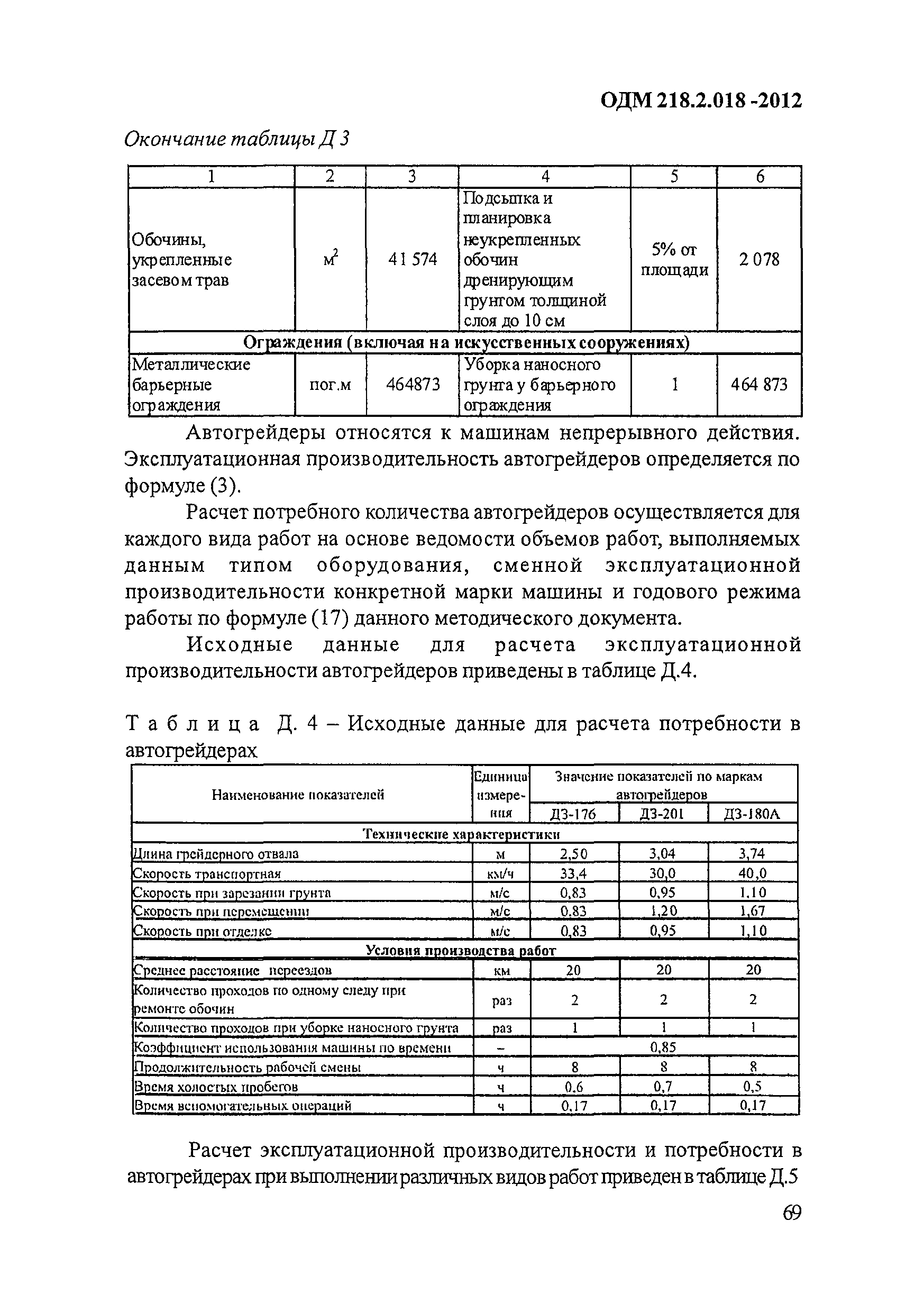 ОДМ 218.2.018-2012