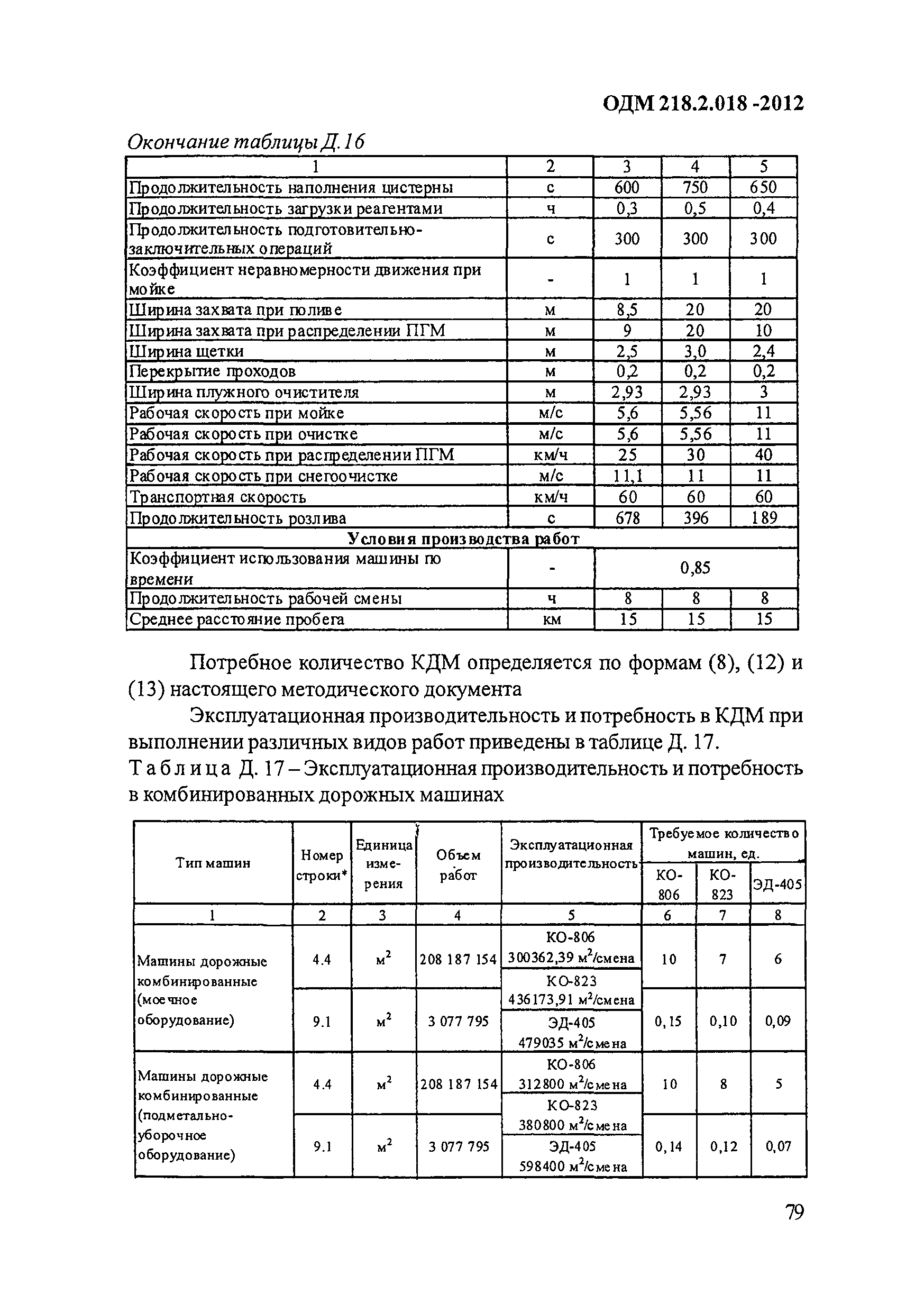 ОДМ 218.2.018-2012