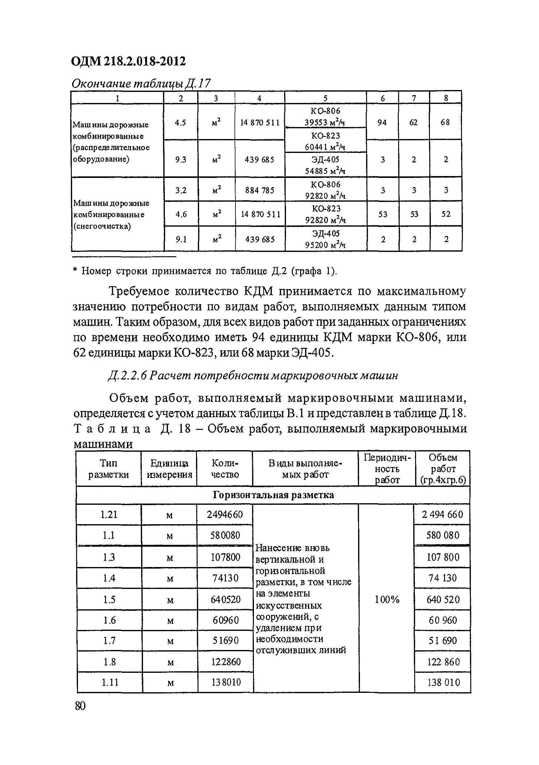 ОДМ 218.2.018-2012