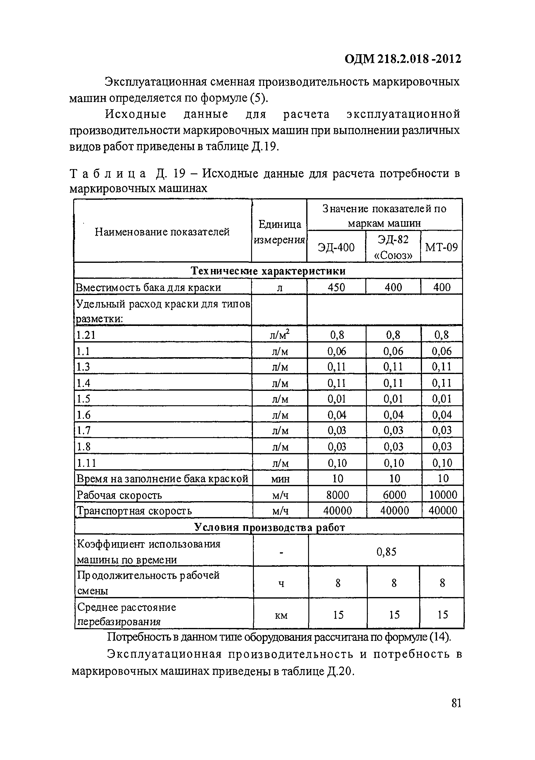 ОДМ 218.2.018-2012