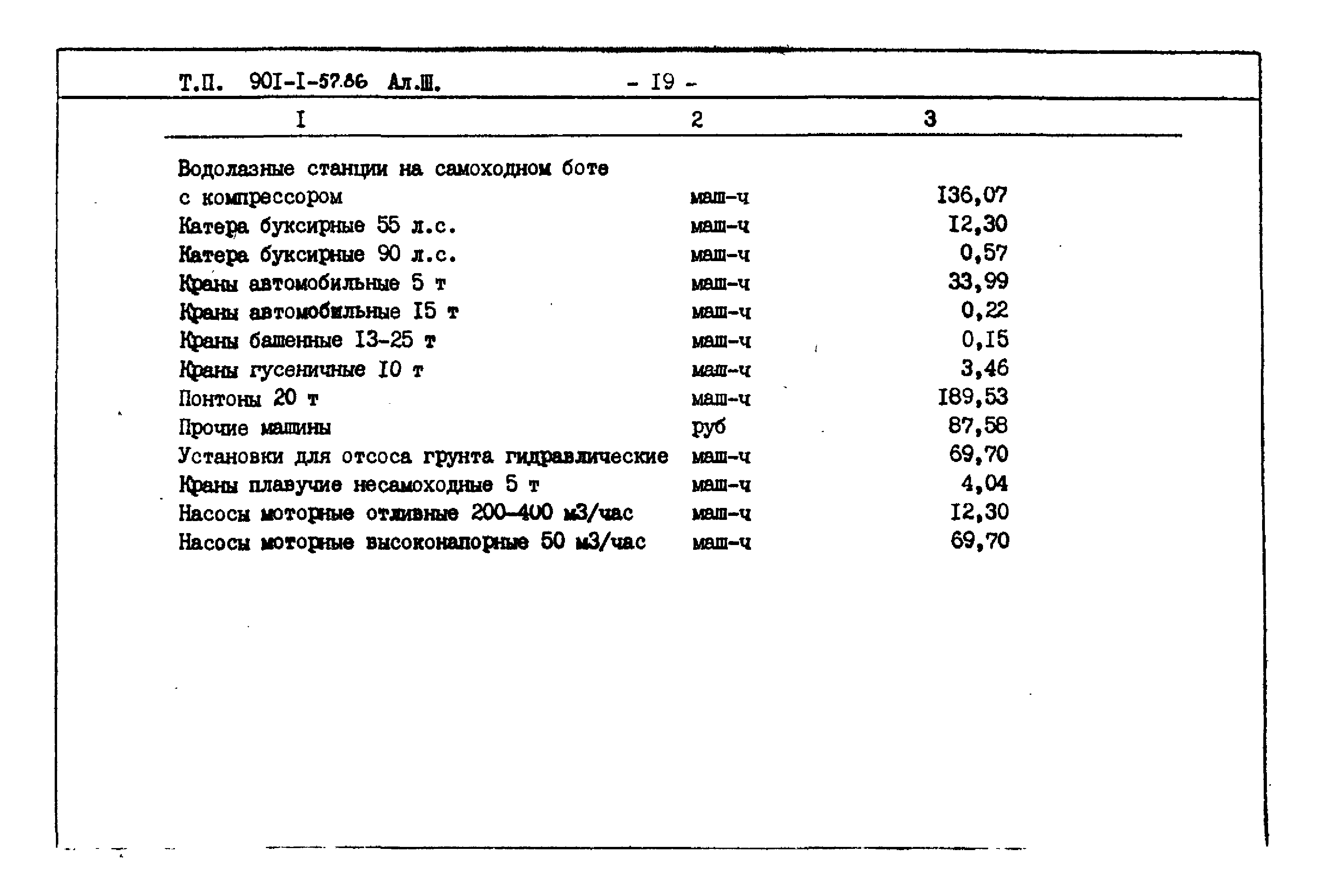 Типовой проект 901-1-57.86