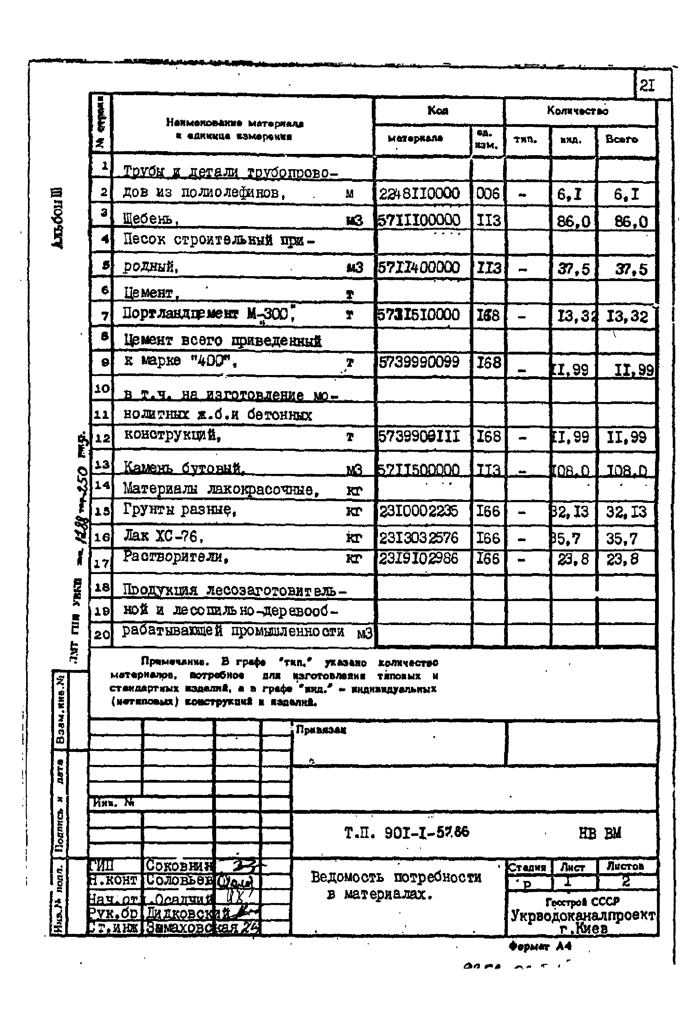 Типовой проект 901-1-57.86