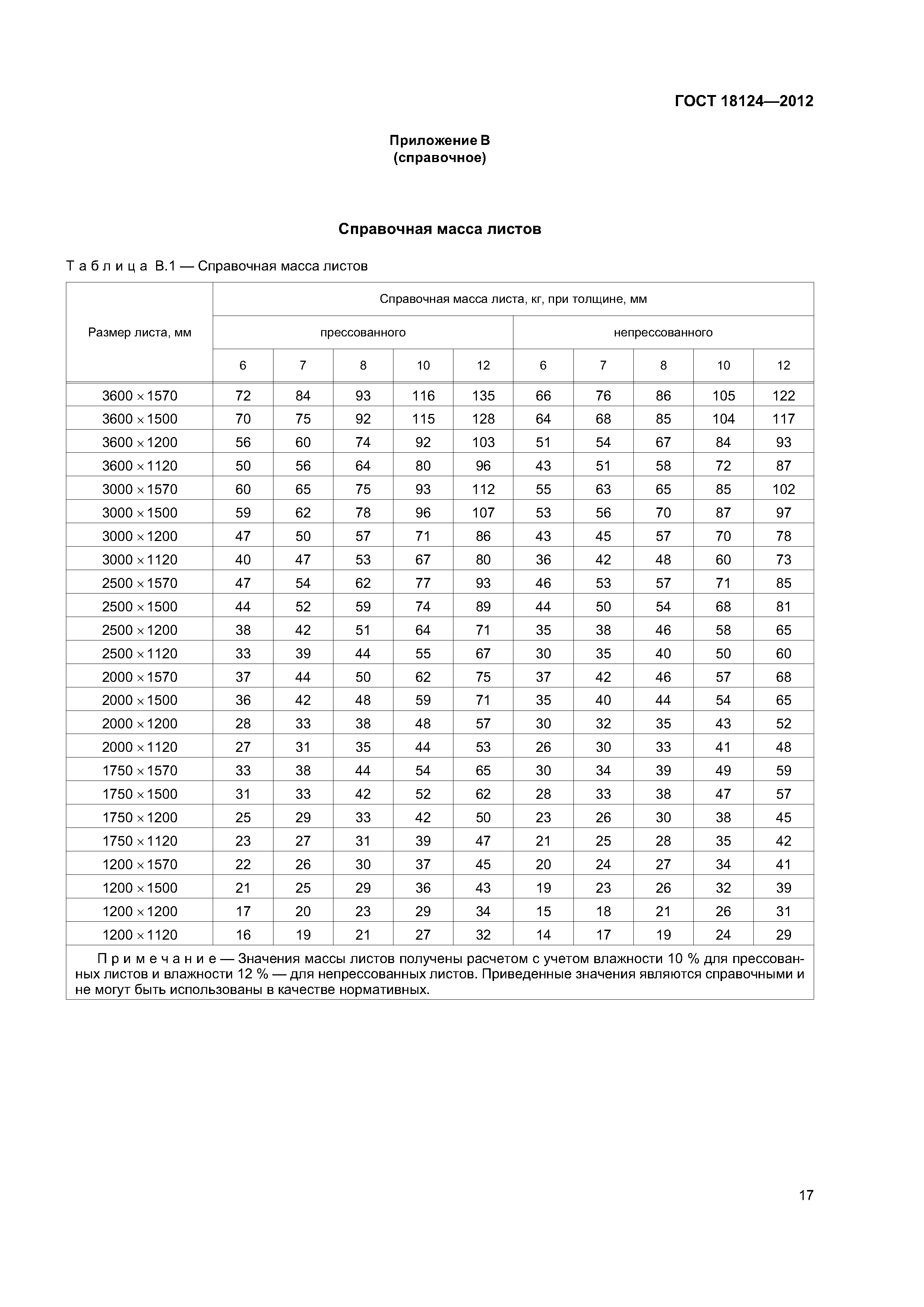 ГОСТ 18124-2012