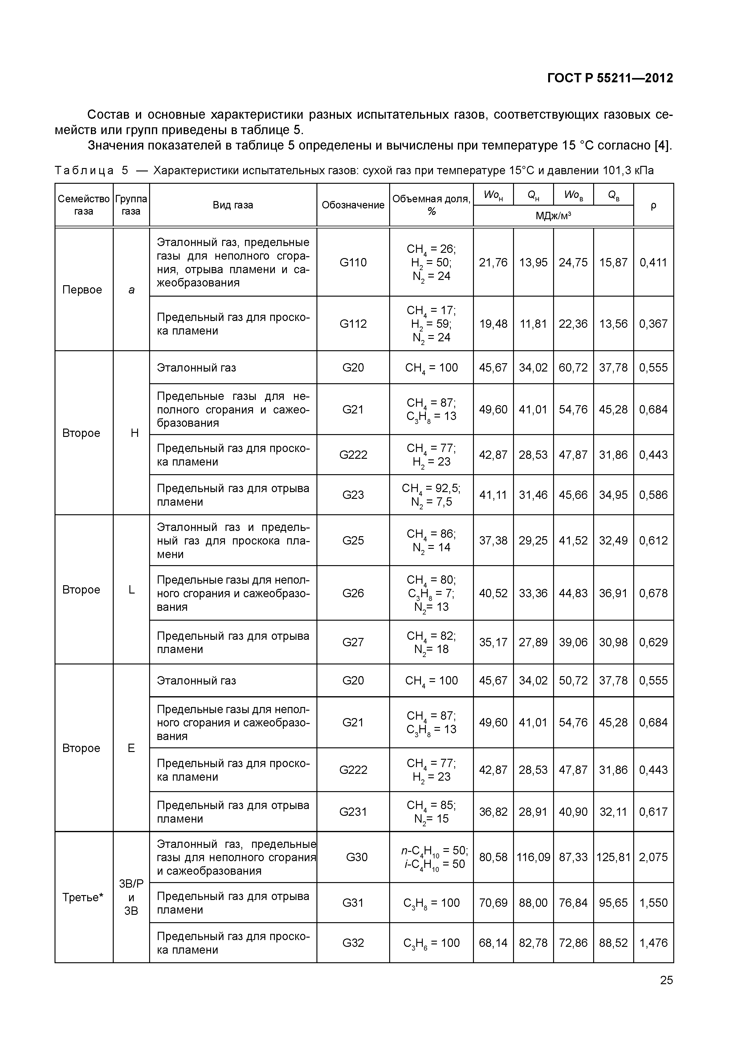 ГОСТ Р 55211-2012