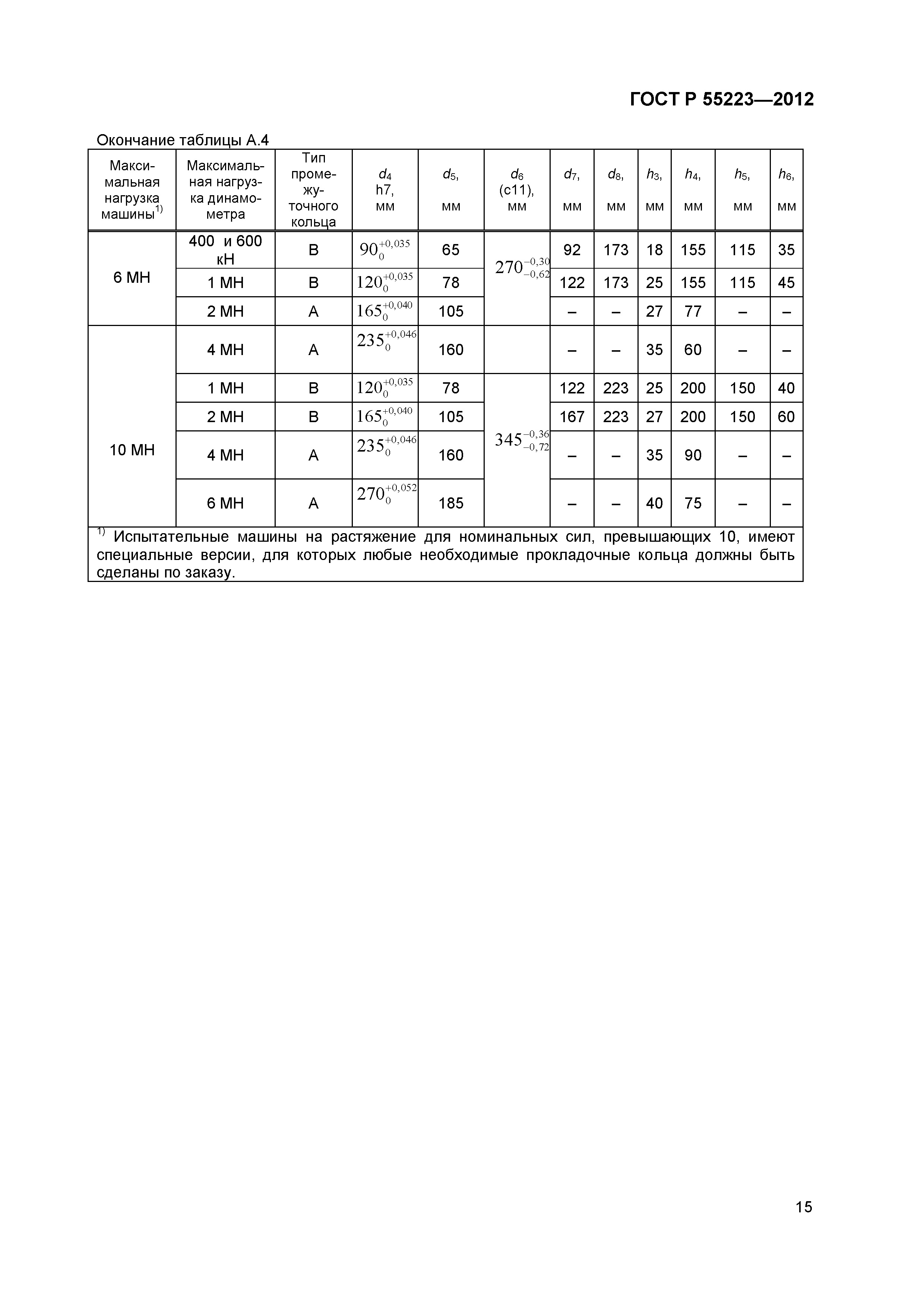 ГОСТ Р 55223-2012