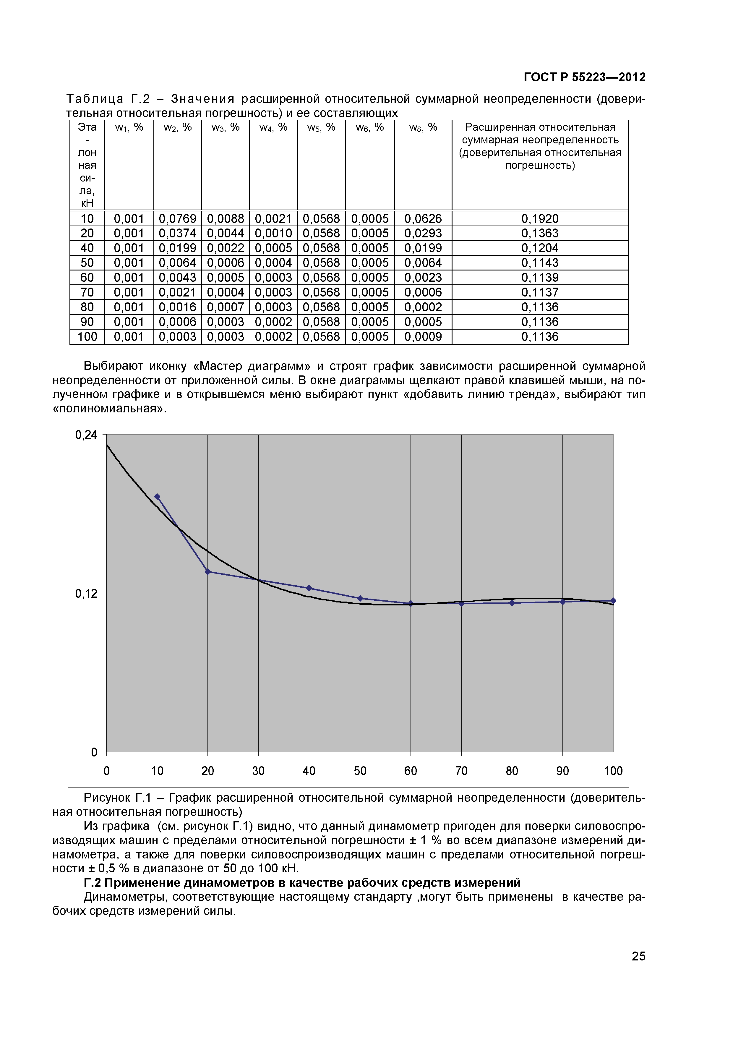 ГОСТ Р 55223-2012