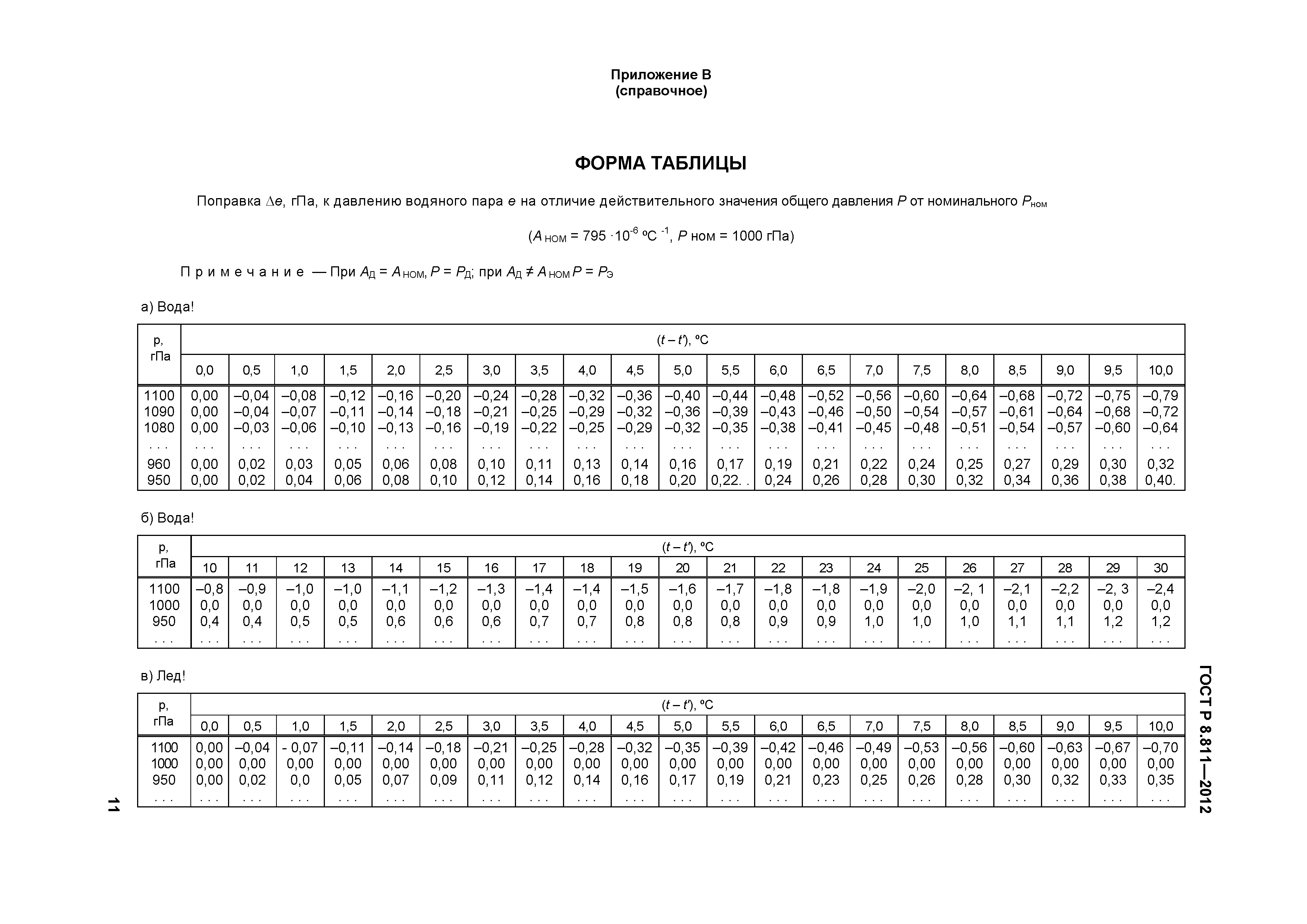 ГОСТ Р 8.811-2012