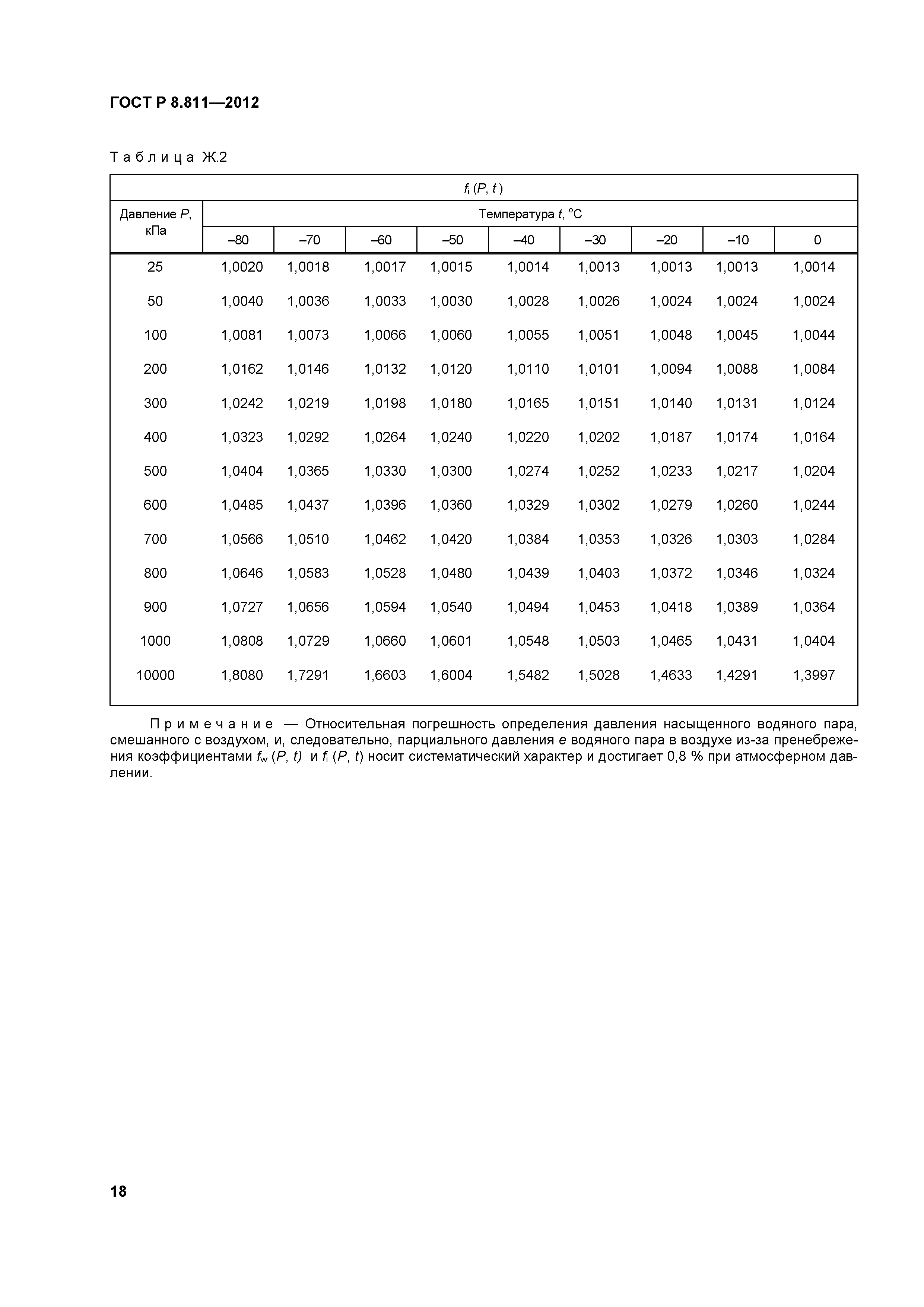 ГОСТ Р 8.811-2012