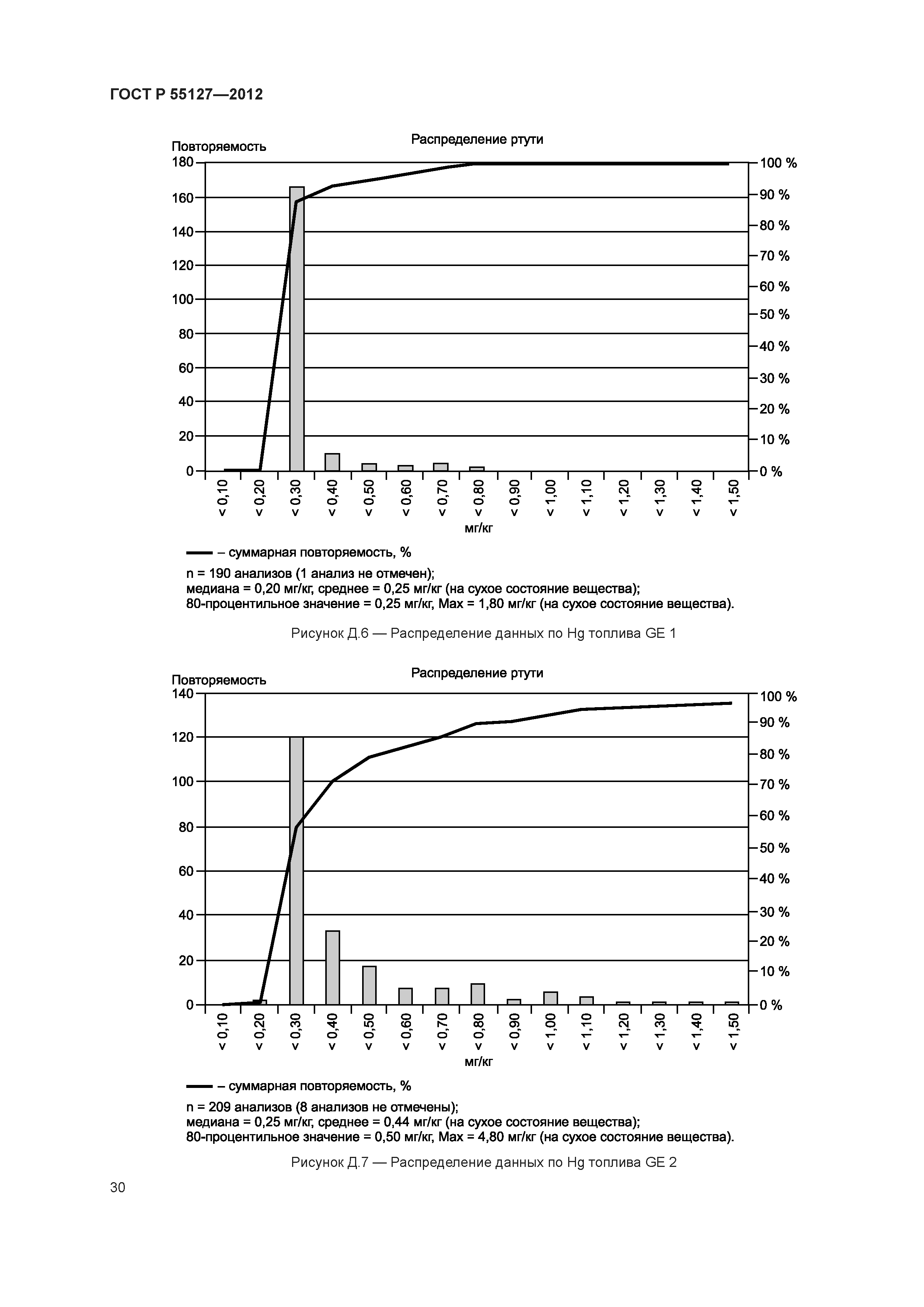 ГОСТ Р 55127-2012